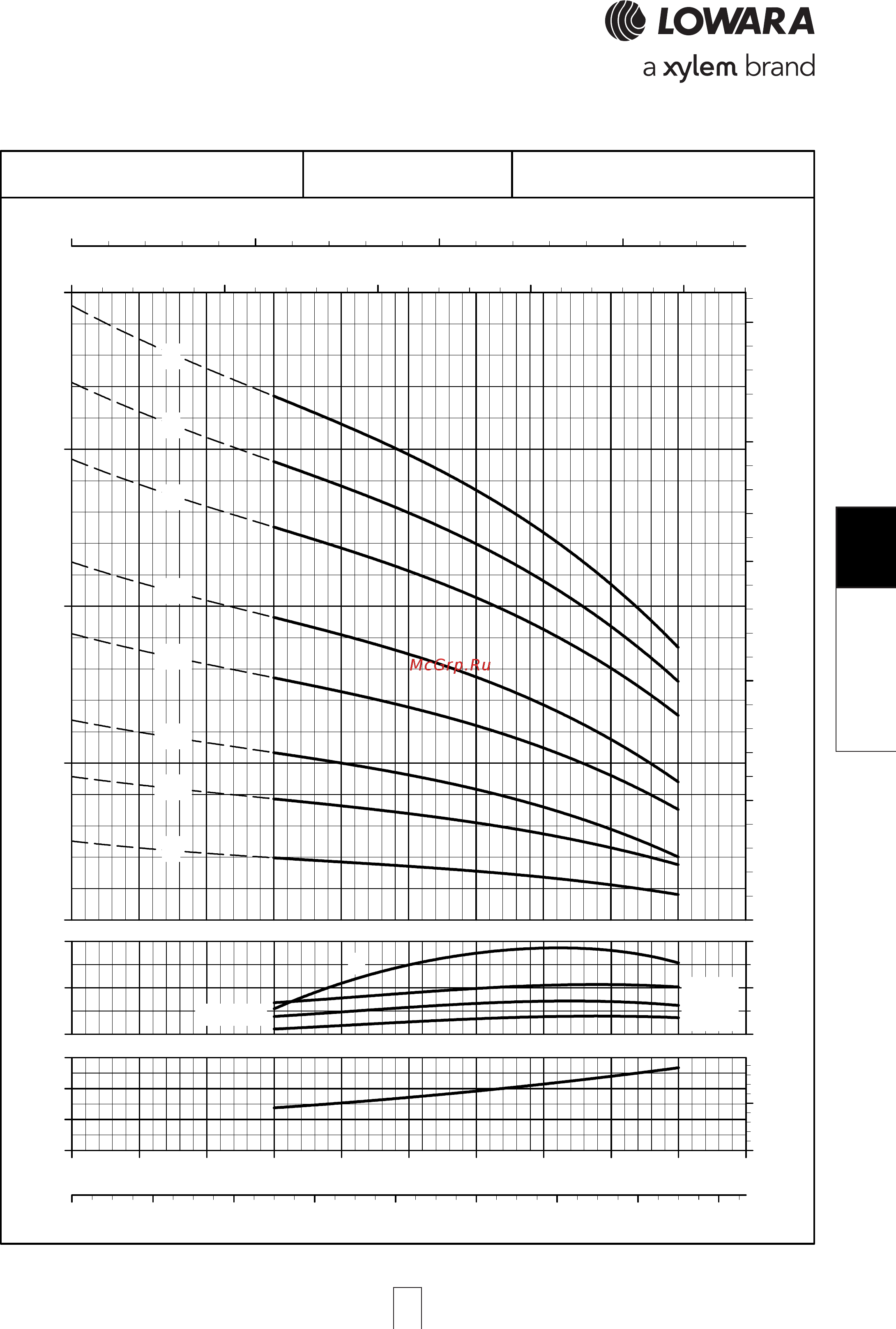 Lowara e-SV 22SV04FH040T [209/264] Sv series 125sv series 125sv series 125sv series 125sv series opera opera opera opera operating characteristic ting characteristic ting characteristic ting characteristic ting characteristics a s a s a s a s at 60 hz 4 pole t 60 hz 4 pole t 60 hz 4 pole t 60 hz 4 pole t 60 hz 4 pole