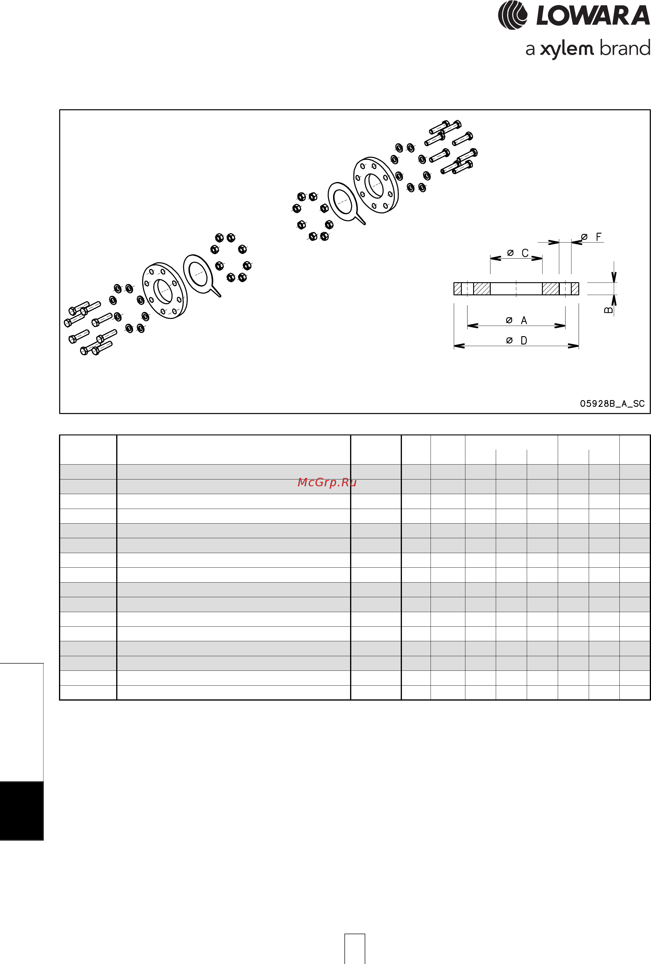 Lowara e-SV 10SV01FH007T [246/264] Kit g n sv en 1092 1 kit g n sv en 1092 1 kit g n sv en 1092 1 kit g n sv en 1092 1 kit g n sv en 1092 1