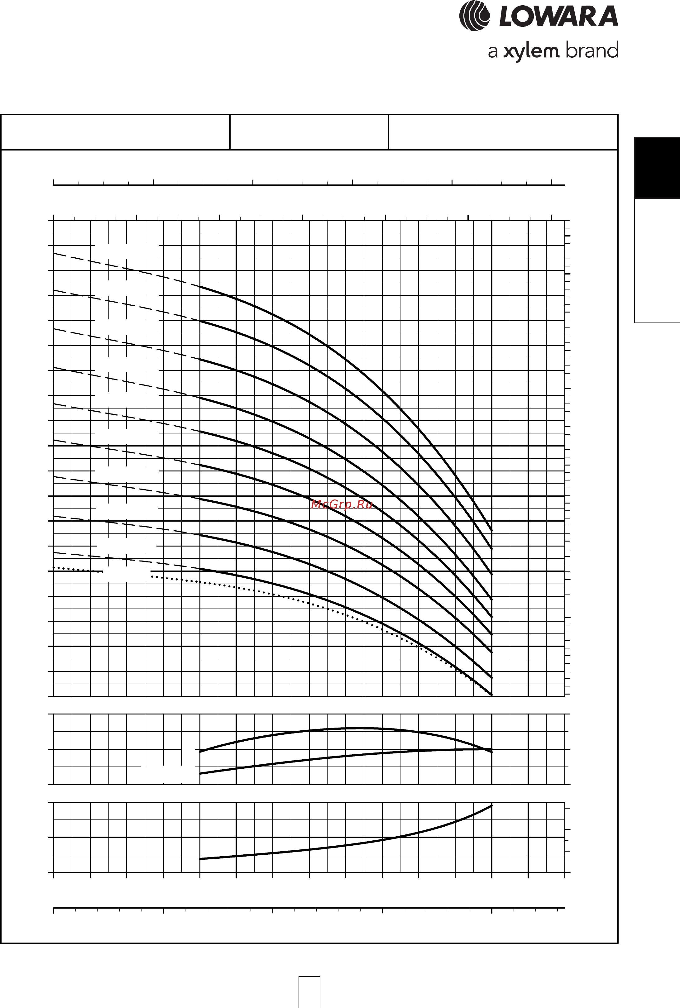 Lowara e-SV 3SV16FL015T [29/264] Sv 15sv 15sv 15sv 15sv p series high pres p series high pres p series high pres p series high pres p series high pressure sure sure sure sure opera opera opera opera operating characteristic ting characteristic ting characteristic ting characteristic ting characteristics a s a s a s a s at 50 hz 2 pole t 50 hz 2 pole t 50 hz 2 pole t 50 hz 2 pole t 50 hz 2 pole