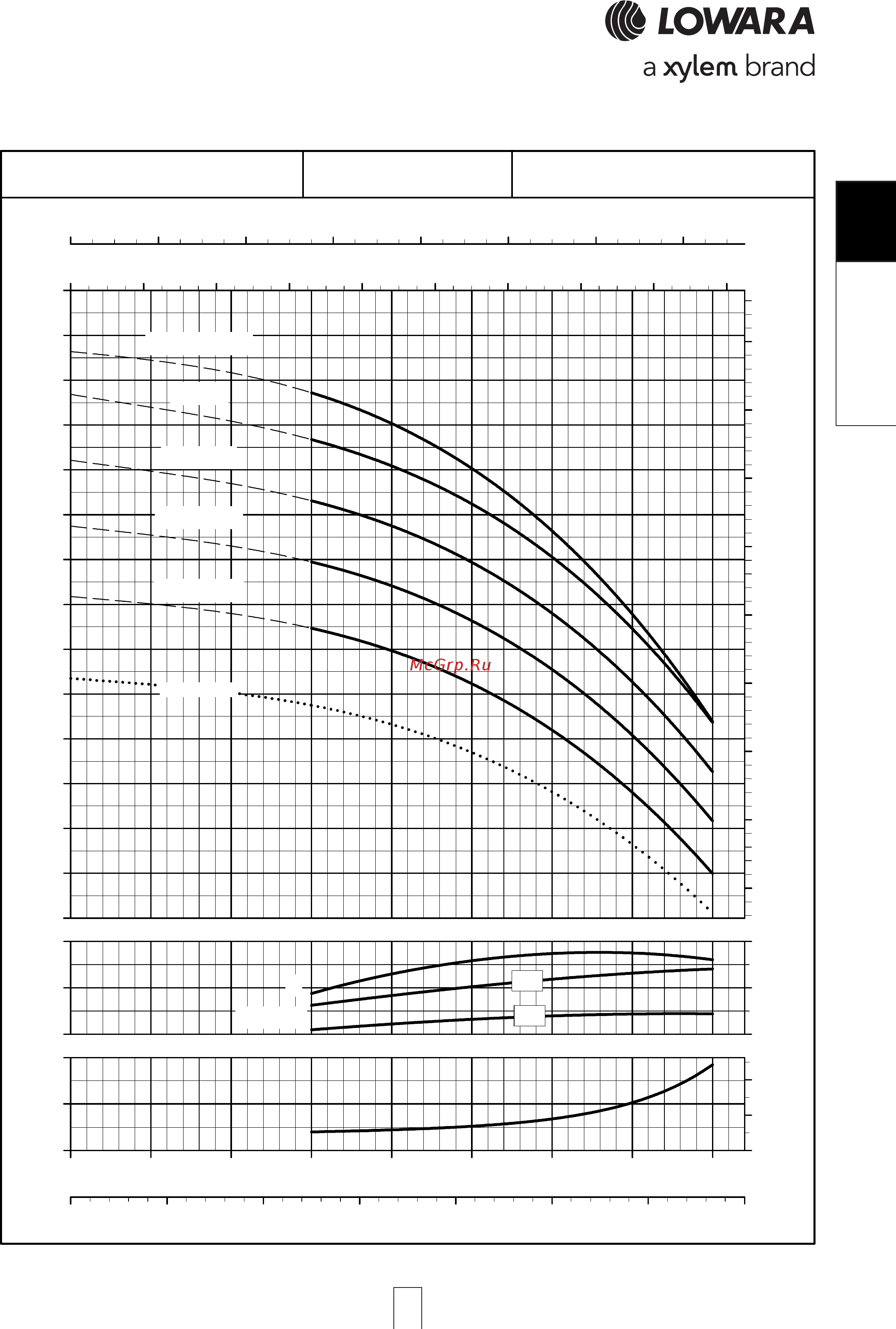 Lowara e-SV 33SV12/1AGL300T [33/264] Sv 33sv 33sv 33sv 33sv p series high pres p series high pres p series high pres p series high pres p series high pressure sure sure sure sure opera opera opera opera operating characteristic ting characteristic ting characteristic ting characteristic ting characteristics a s a s a s a s at 50 hz 2 pole t 50 hz 2 pole t 50 hz 2 pole t 50 hz 2 pole t 50 hz 2 pole
