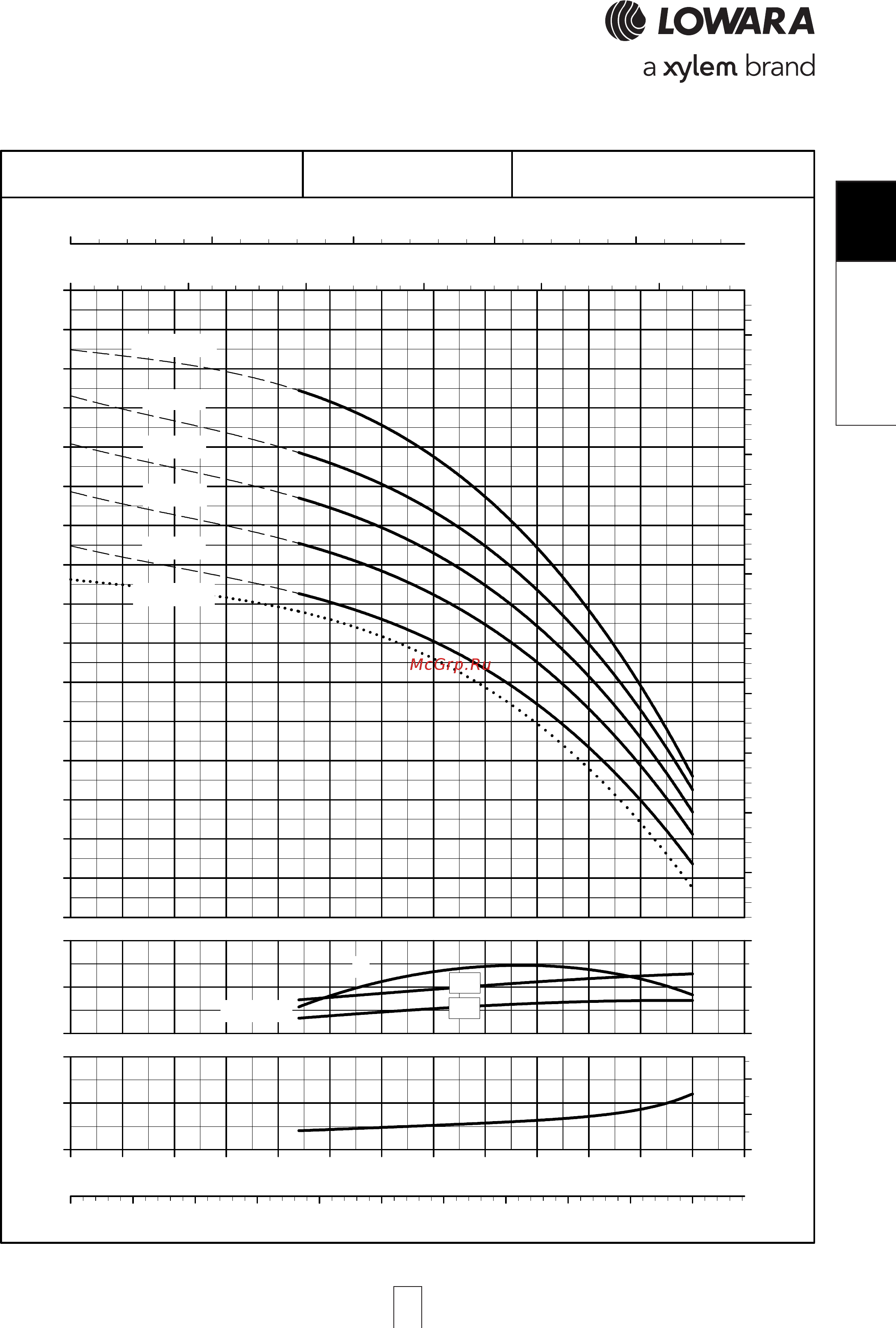 Lowara e-SV 22SV14FH150T [35/264] Sv 46sv 46sv 46sv 46sv p series high pres p series high pres p series high pres p series high pres p series high pressure sure sure sure sure opera opera opera opera operating characteristic ting characteristic ting characteristic ting characteristic ting characteristics a s a s a s a s at 50 hz 2 pole t 50 hz 2 pole t 50 hz 2 pole t 50 hz 2 pole t 50 hz 2 pole