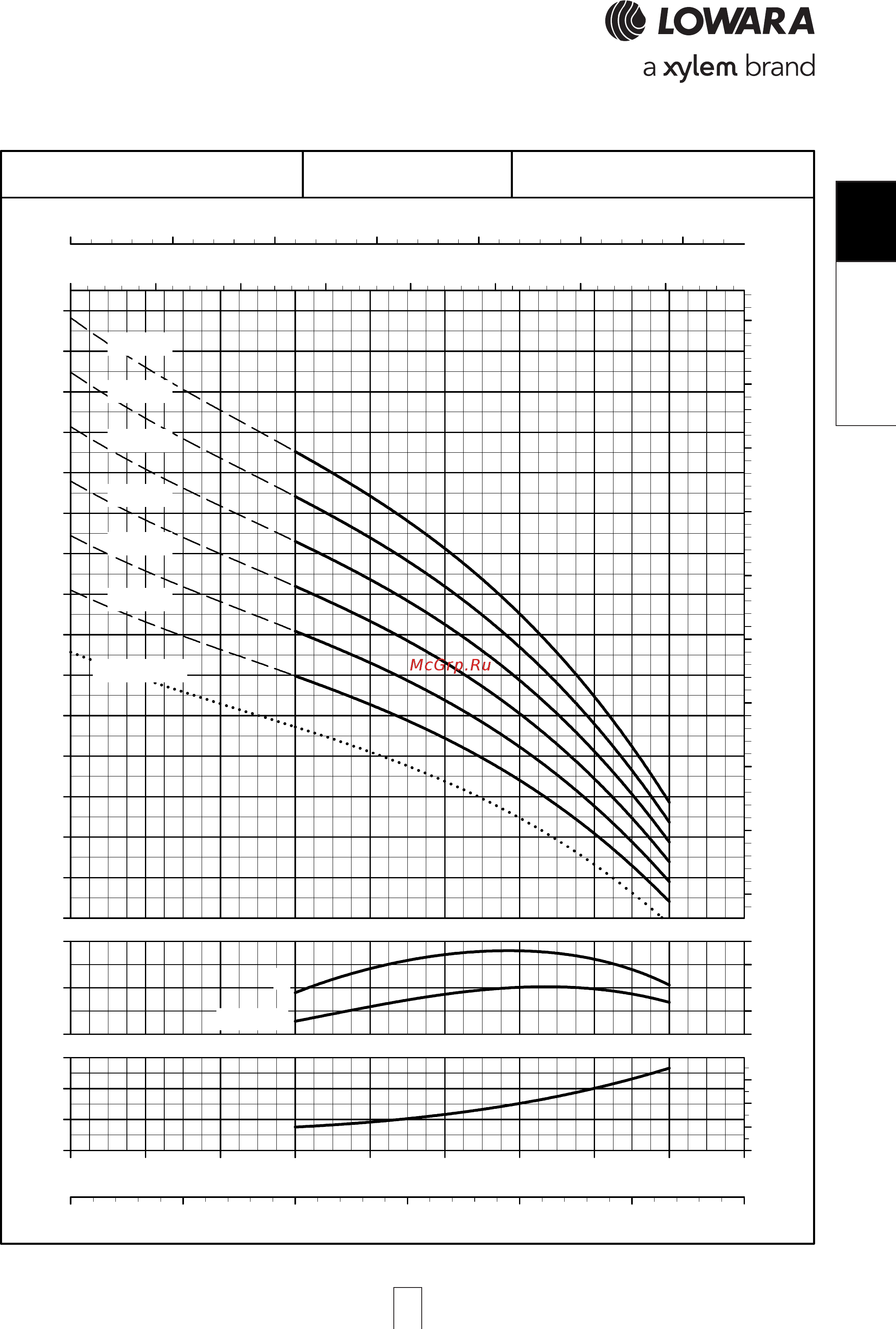 Lowara e-SV 66SV6GH370T [41/264] Sv 125sv 125sv 125sv 125sv p series high pres p series high pres p series high pres p series high pres p series high pressure sure sure sure sure opera opera opera opera operating characteristic ting characteristic ting characteristic ting characteristic ting characteristics a s a s a s a s at 50 hz 2 pole t 50 hz 2 pole t 50 hz 2 pole t 50 hz 2 pole t 50 hz 2 pole