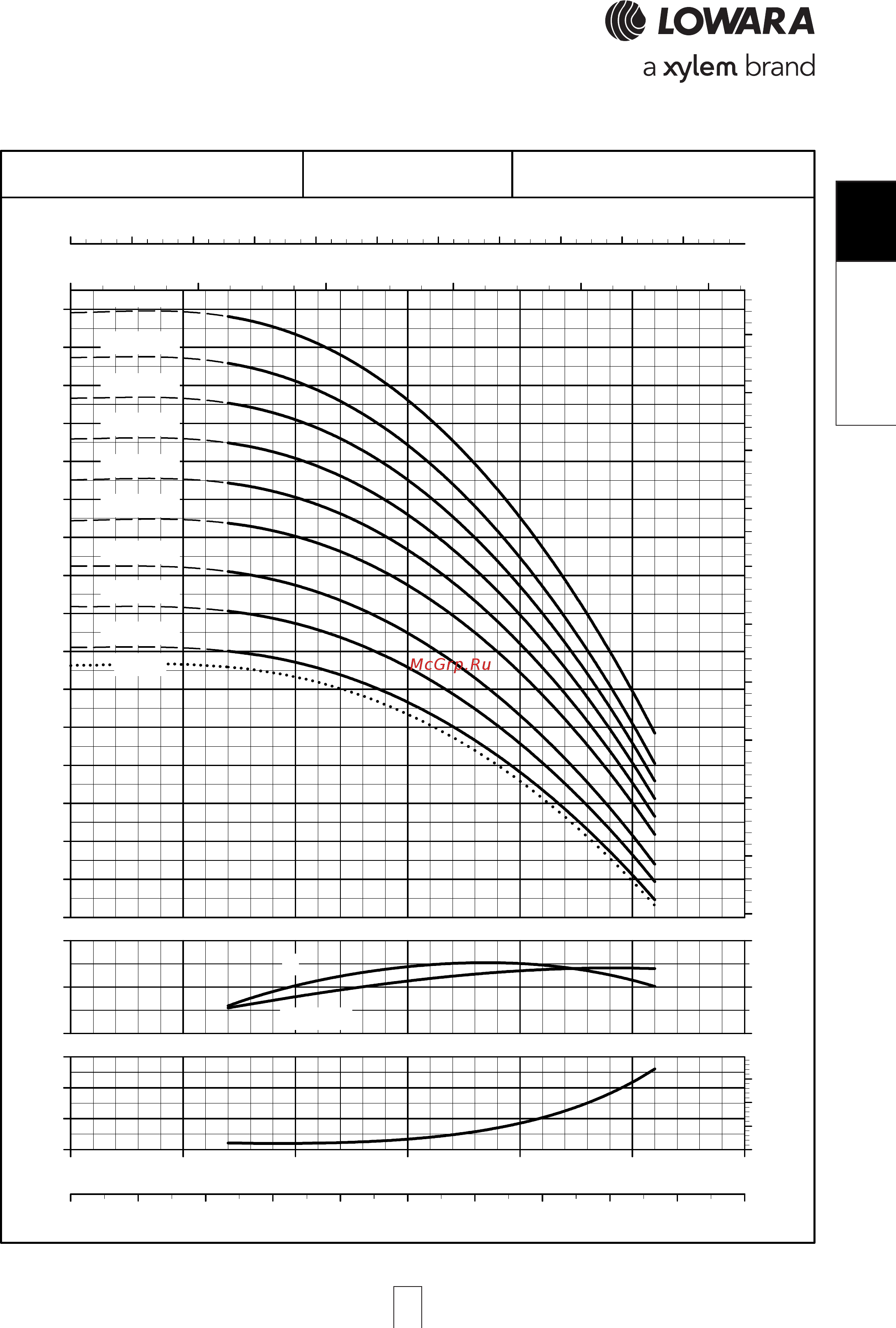 Lowara e-SV 10SV13FL055T [45/264] Sv 3sv 3sv 3sv 3sv p series high pres p series high pres p series high pres p series high pres p series high pressure sure sure sure sure opera opera opera opera operating characteristic ting characteristic ting characteristic ting characteristic ting characteristics a s a s a s a s at 60 hz 2 pole t 60 hz 2 pole t 60 hz 2 pole t 60 hz 2 pole t 60 hz 2 pole