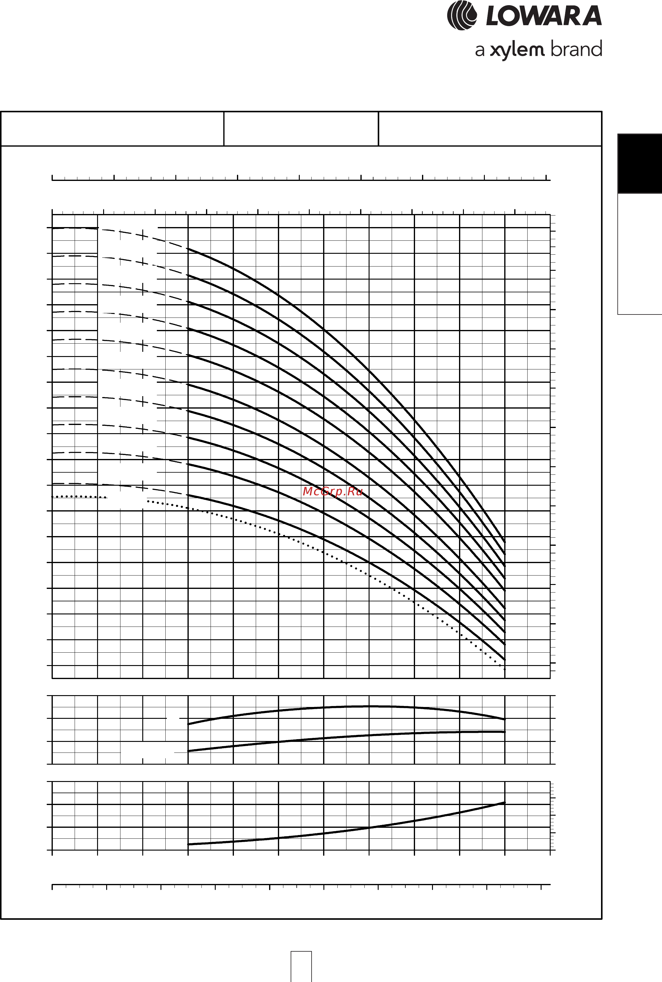 Lowara e-SV 3SV10FL011T [47/264] High high high high high pres pres pres pres pressiure siure siure siure siure 60hz 60hz 60hz 60hz 60hz