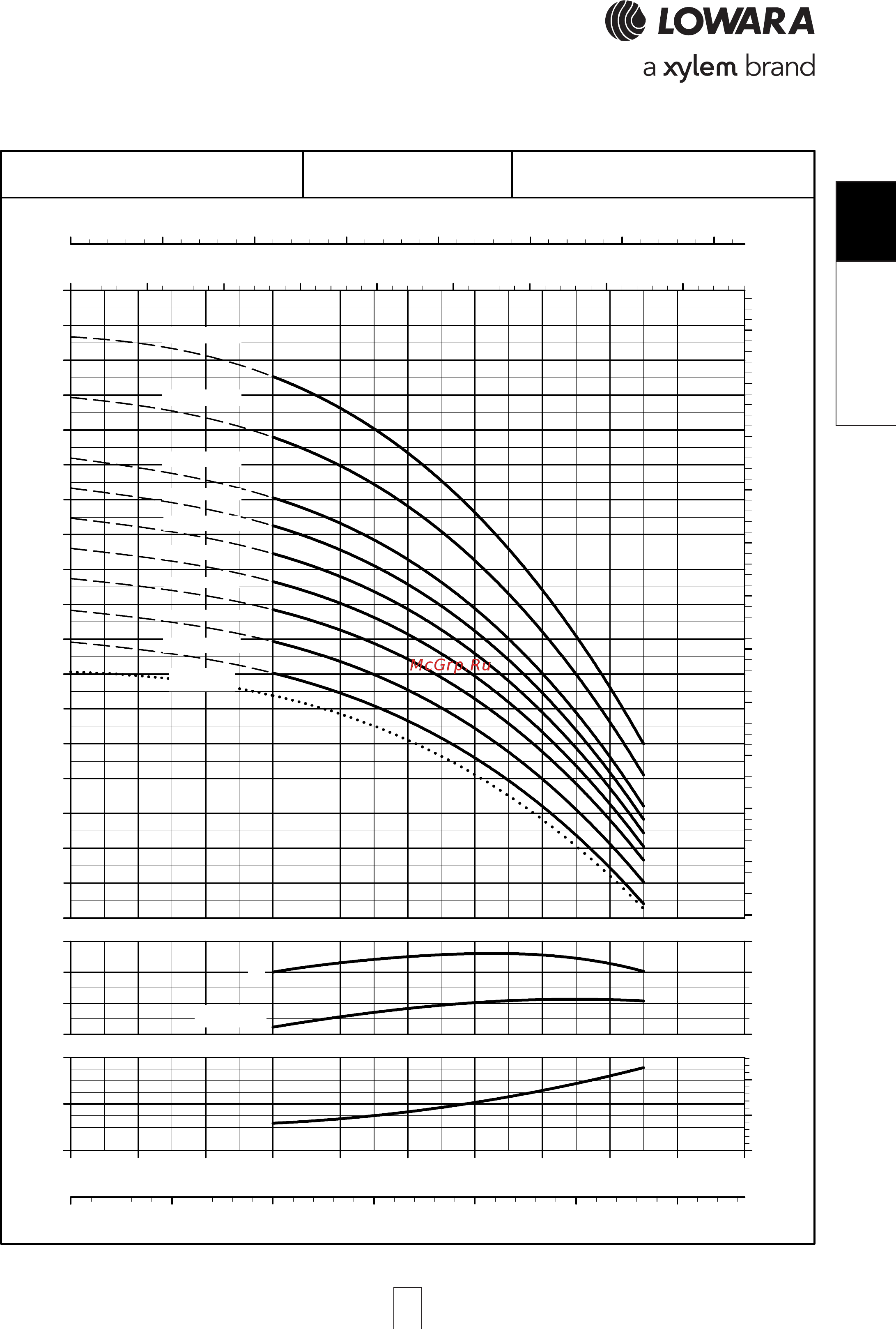 Lowara e-SV 5SV07FL015T [49/264] Sv 10sv 10sv 10sv 10sv p series high pres p series high pres p series high pres p series high pres p series high pressure sure sure sure sure opera opera opera opera operating characteristic ting characteristic ting characteristic ting characteristic ting characteristics a s a s a s a s at 60 hz 2 pole t 60 hz 2 pole t 60 hz 2 pole t 60 hz 2 pole t 60 hz 2 pole