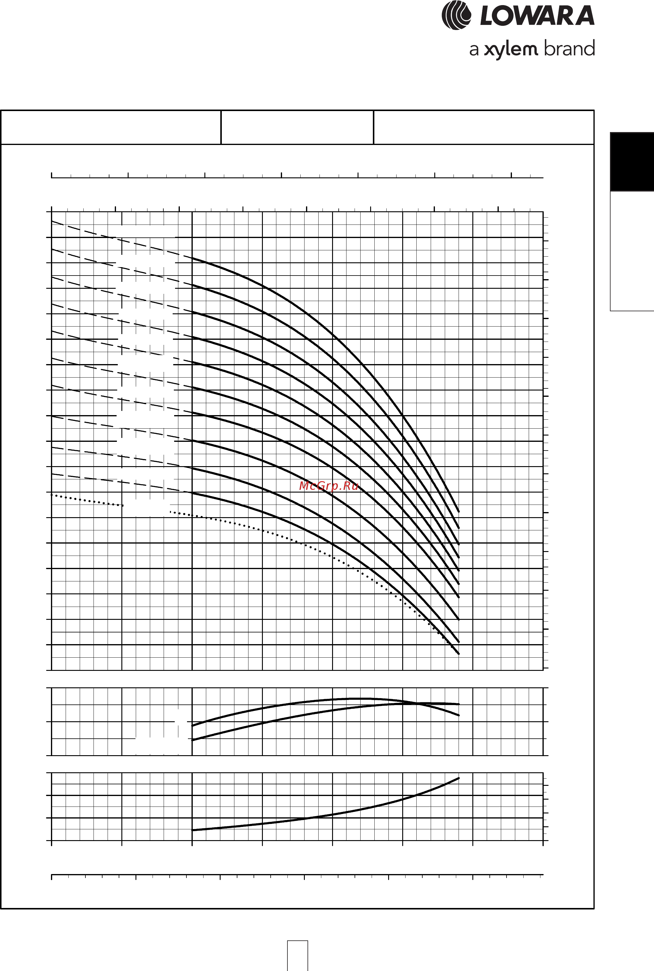 Lowara e-SV 33SV3/2AGH055T [51/264] Sv 15sv 15sv 15sv 15sv p series high pres p series high pres p series high pres p series high pres p series high pressure sure sure sure sure opera opera opera opera operating characteristic ting characteristic ting characteristic ting characteristic ting characteristics a s a s a s a s at 60 hz 2 pole t 60 hz 2 pole t 60 hz 2 pole t 60 hz 2 pole t 60 hz 2 pole