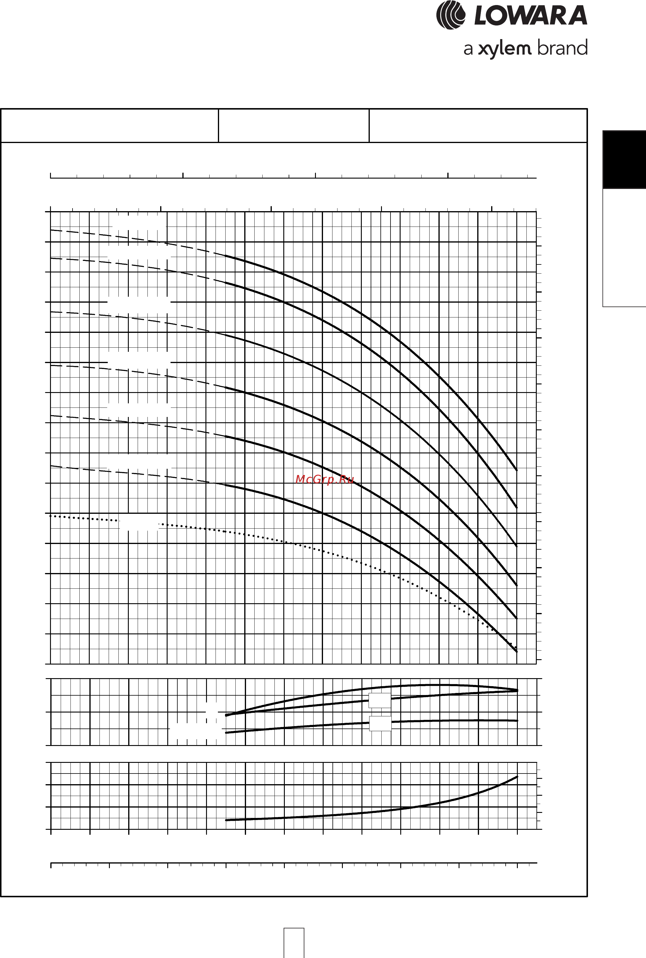 Lowara e-SV 22SV14FH150T [55/264] Sv 33sv 33sv 33sv 33sv p series high pres p series high pres p series high pres p series high pres p series high pressure sure sure sure sure opera opera opera opera operating characteristic ting characteristic ting characteristic ting characteristic ting characteristics a s a s a s a s at 60 hz 2 pole t 60 hz 2 pole t 60 hz 2 pole t 60 hz 2 pole t 60 hz 2 pole