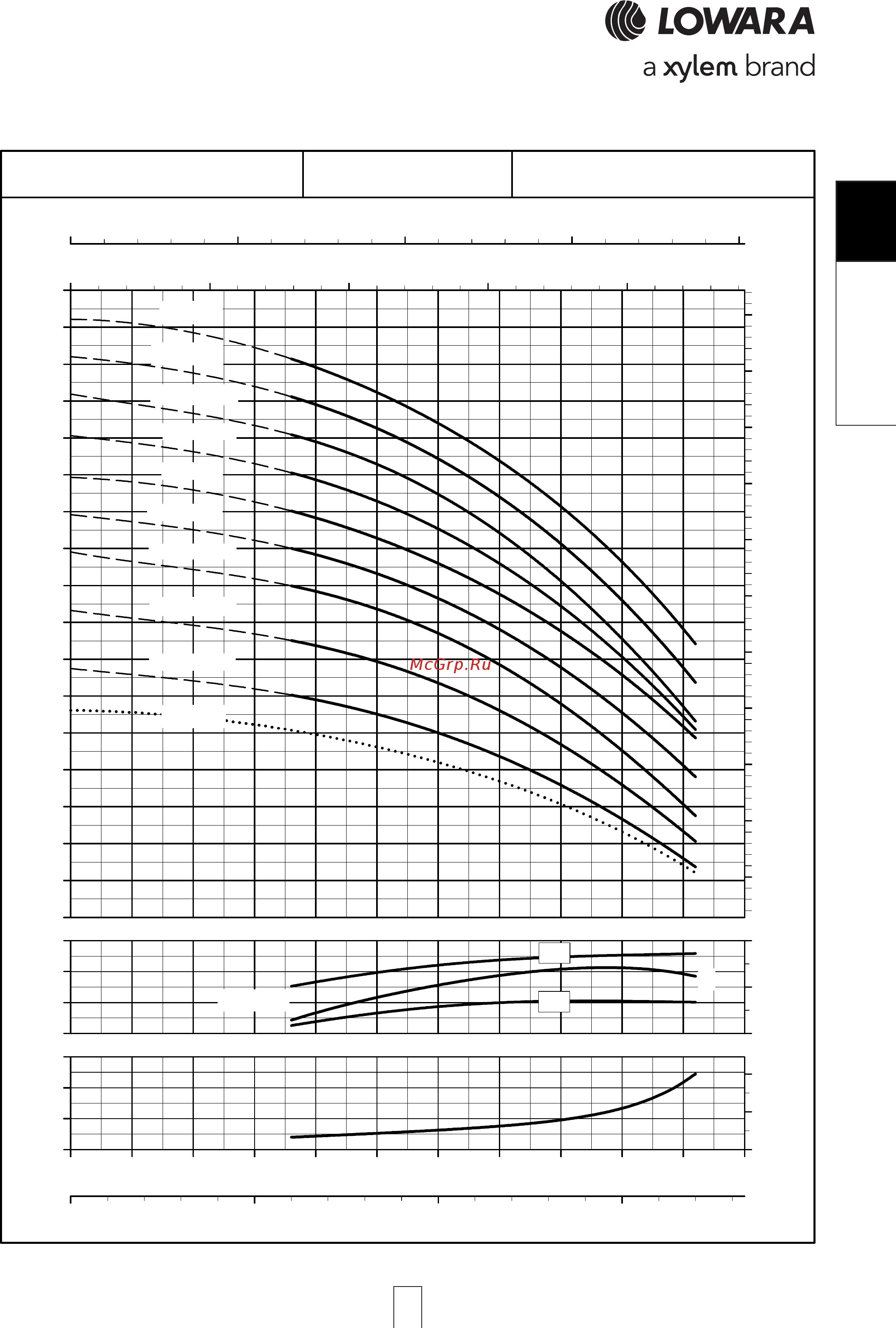Lowara e-SV 22SV04FL055T [59/264] Sv 66sv 66sv 66sv 66sv p series high pres p series high pres p series high pres p series high pres p series high pressure sure sure sure sure opera opera opera opera operating characteristic ting characteristic ting characteristic ting characteristic ting characteristics a s a s a s a s at 60 hz 2 pole t 60 hz 2 pole t 60 hz 2 pole t 60 hz 2 pole t 60 hz 2 pole