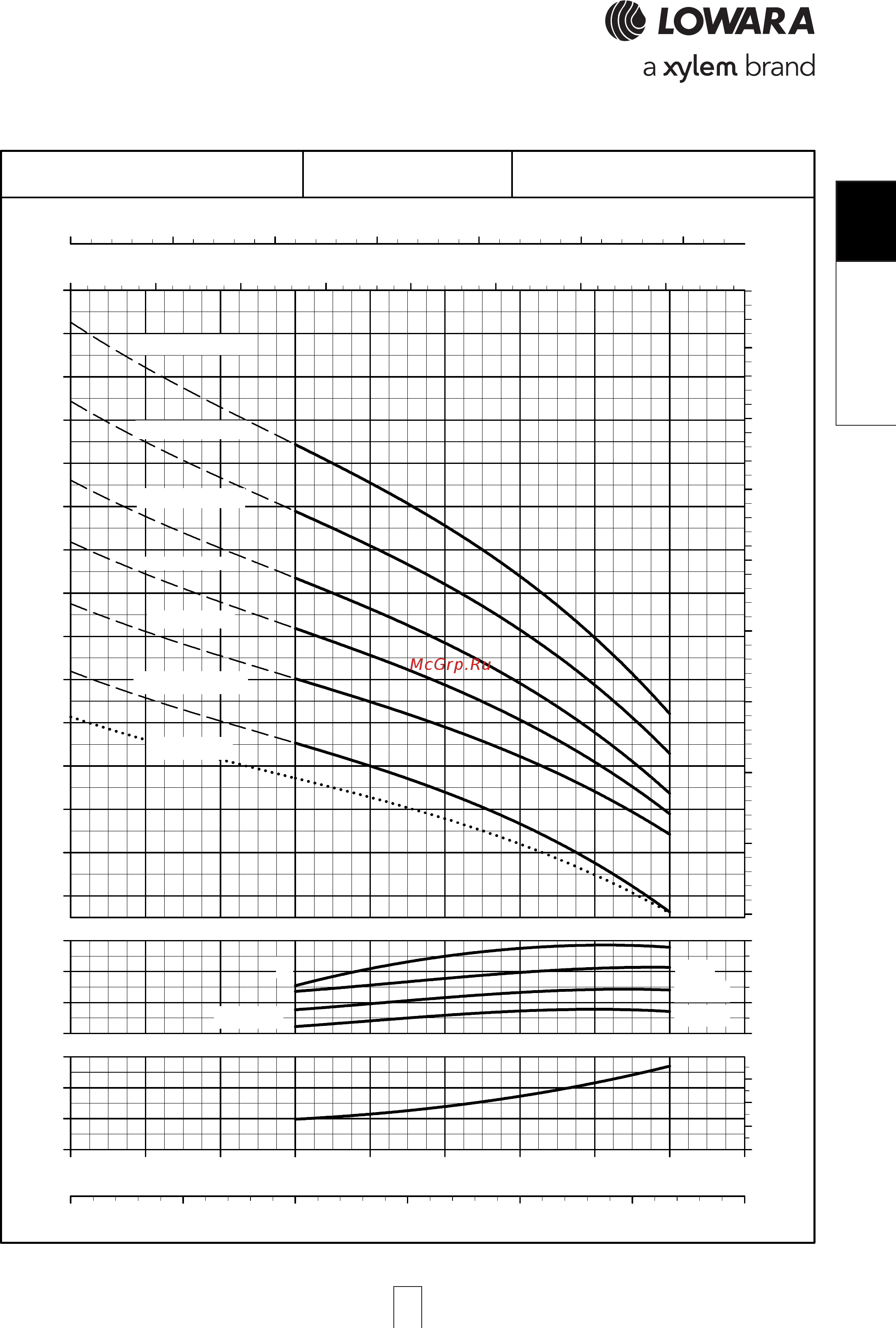 Lowara e-SV 46SV3GH110T [63/264] Sv 125sv 125sv 125sv 125sv p series high pres p series high pres p series high pres p series high pres p series high pressure sure sure sure sure opera opera opera opera operating characteristic ting characteristic ting characteristic ting characteristic ting characteristics a s a s a s a s at 60 hz 2 pole t 60 hz 2 pole t 60 hz 2 pole t 60 hz 2 pole t 60 hz 2 pole