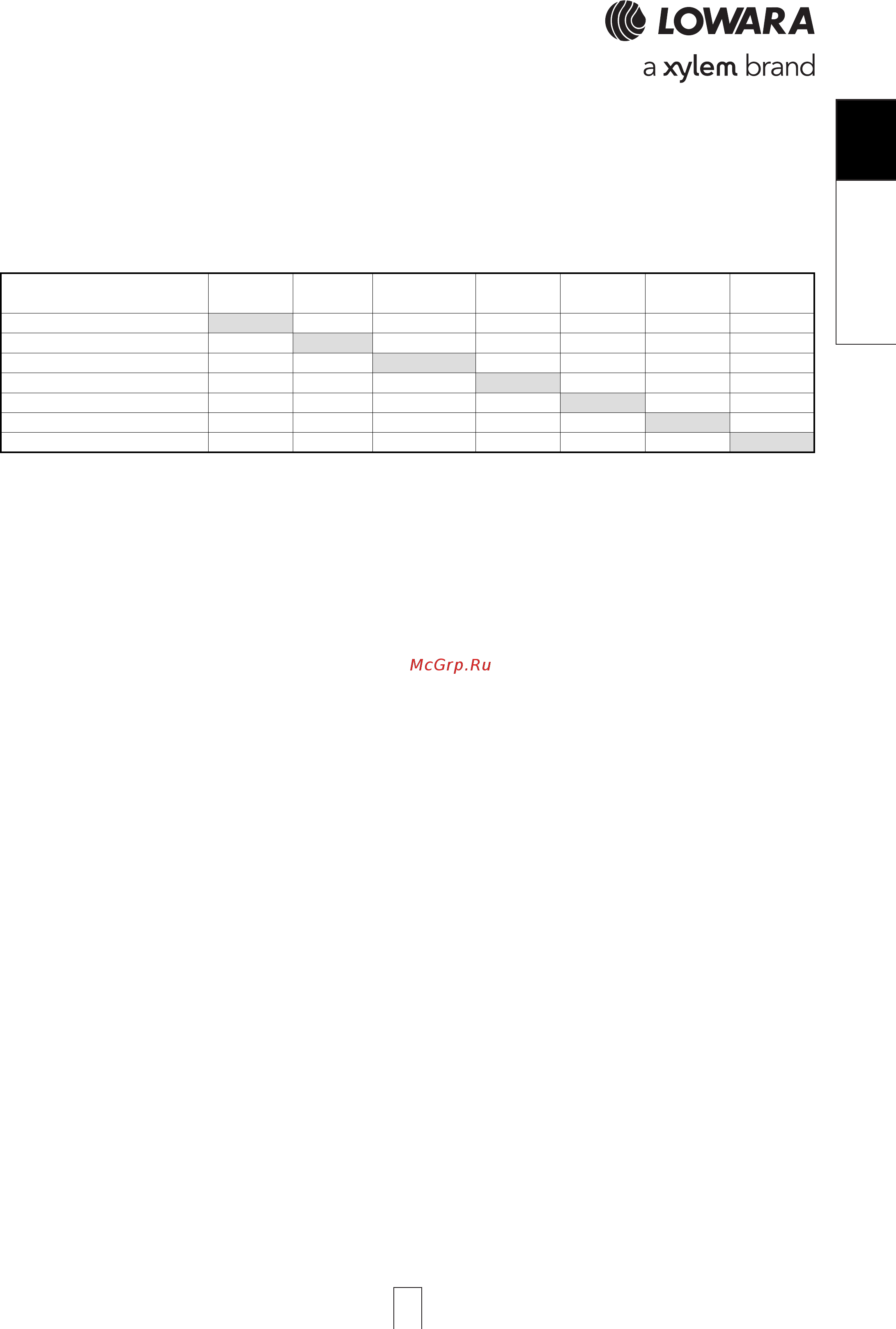 Lowara e-SV 33SV3/1AGL075T [7/264] Comp comp comp comp compa aa aatibility ma tibility ma tibility ma tibility ma tibility matrix trix trix trix trix