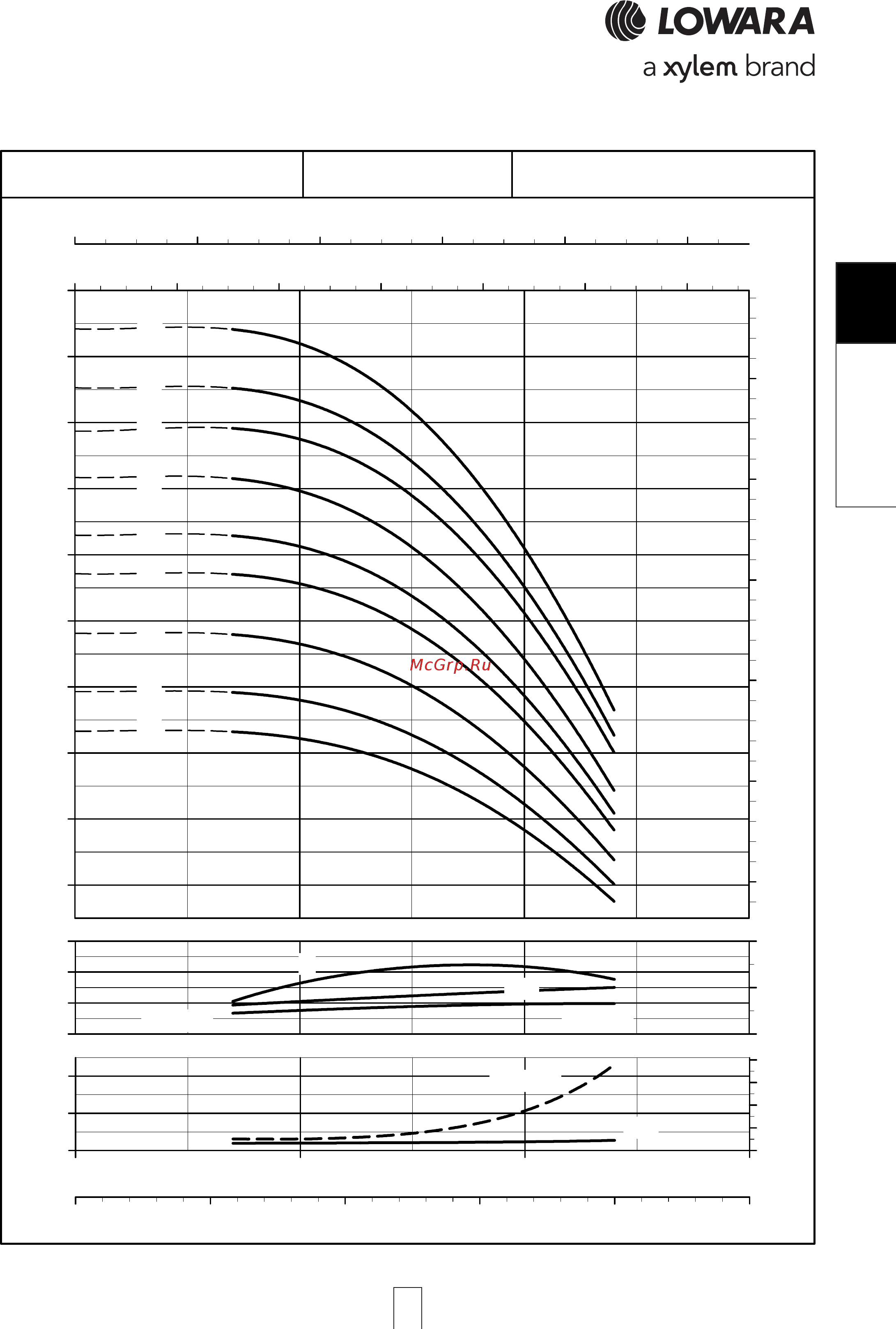 Lowara e-SV 66SV4/1AGL220T [71/264] Sv 1sv 1sv 1sv 1sv l series l l series l l series l l series l l series low npsh 17 to 37 st ow npsh 17 to 37 st ow npsh 17 to 37 st ow npsh 17 to 37 st ow npsh 17 to 37 stages ages ages ages ages opera opera opera opera operating characteristic ting characteristic ting characteristic ting characteristic ting characteristics a s a s a s a s at 50 hz 2 pole t 50 hz 2 pole t 50 hz 2 pole t 50 hz 2 pole t 50 hz 2 pole