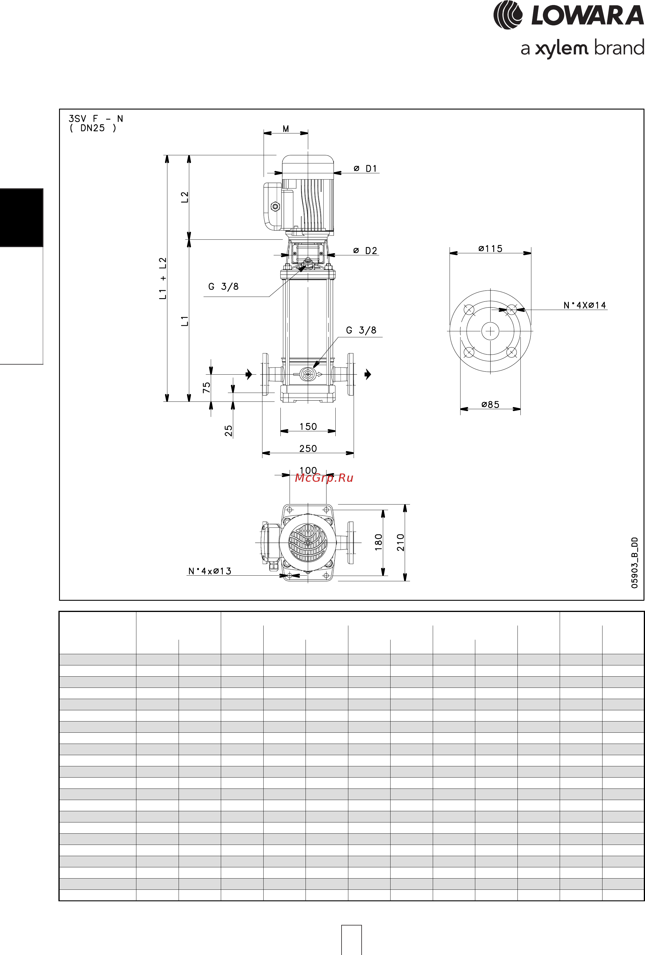 Lowara e-SV 22SV14FH150T [72/264] Lllllow ow ow ow ow npsh npsh npsh npsh npsh 50hz 50hz 50hz 50hz 50hz