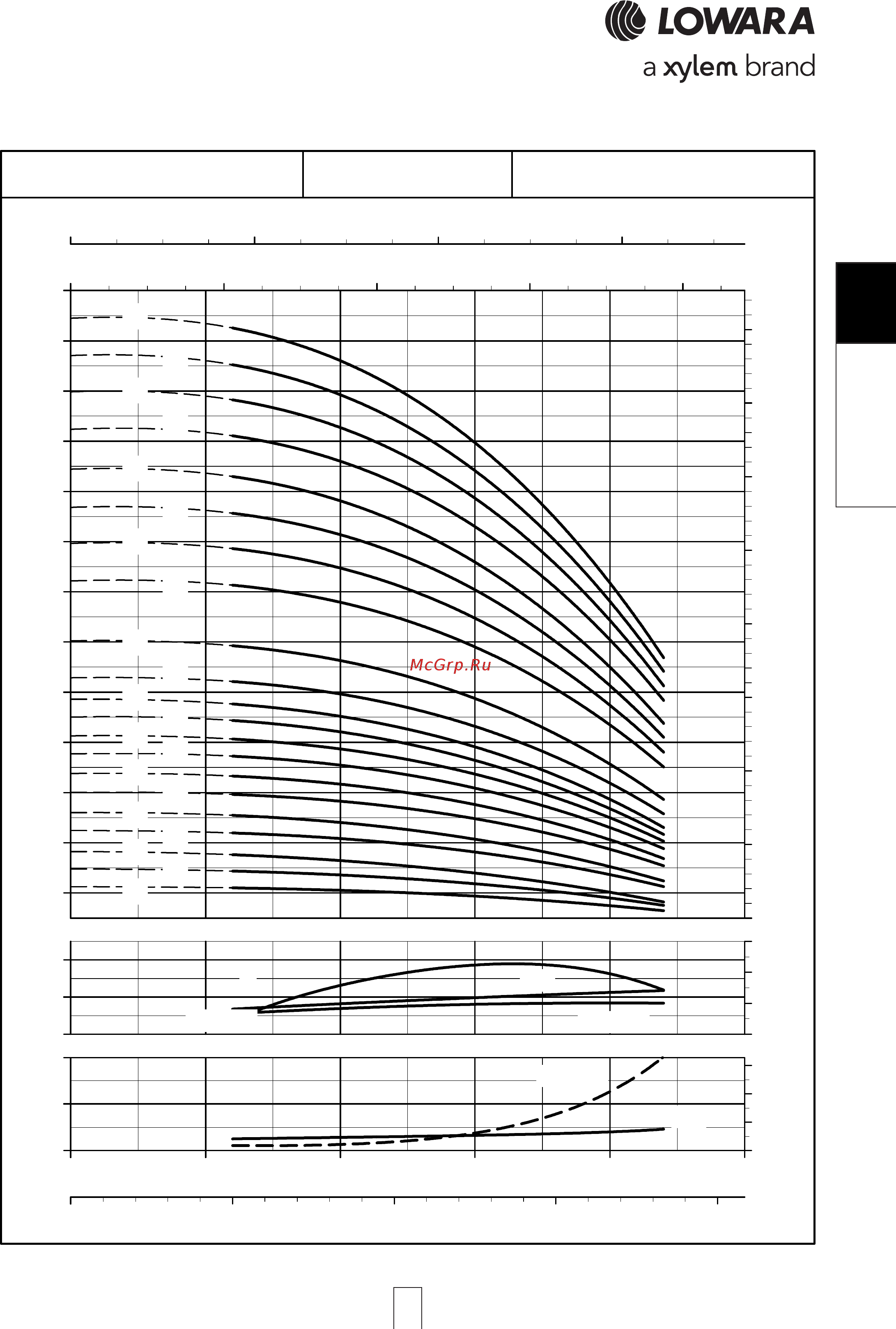 Lowara e-SV 5SV14FH022T [73/264] Sv 3sv 3sv 3sv 3sv l series l l series l l series l l series l l series low npsh ow npsh ow npsh ow npsh ow npsh opera opera opera opera operating characteristic ting characteristic ting characteristic ting characteristic ting characteristics a s a s a s a s at 50 hz 2 pole t 50 hz 2 pole t 50 hz 2 pole t 50 hz 2 pole t 50 hz 2 pole