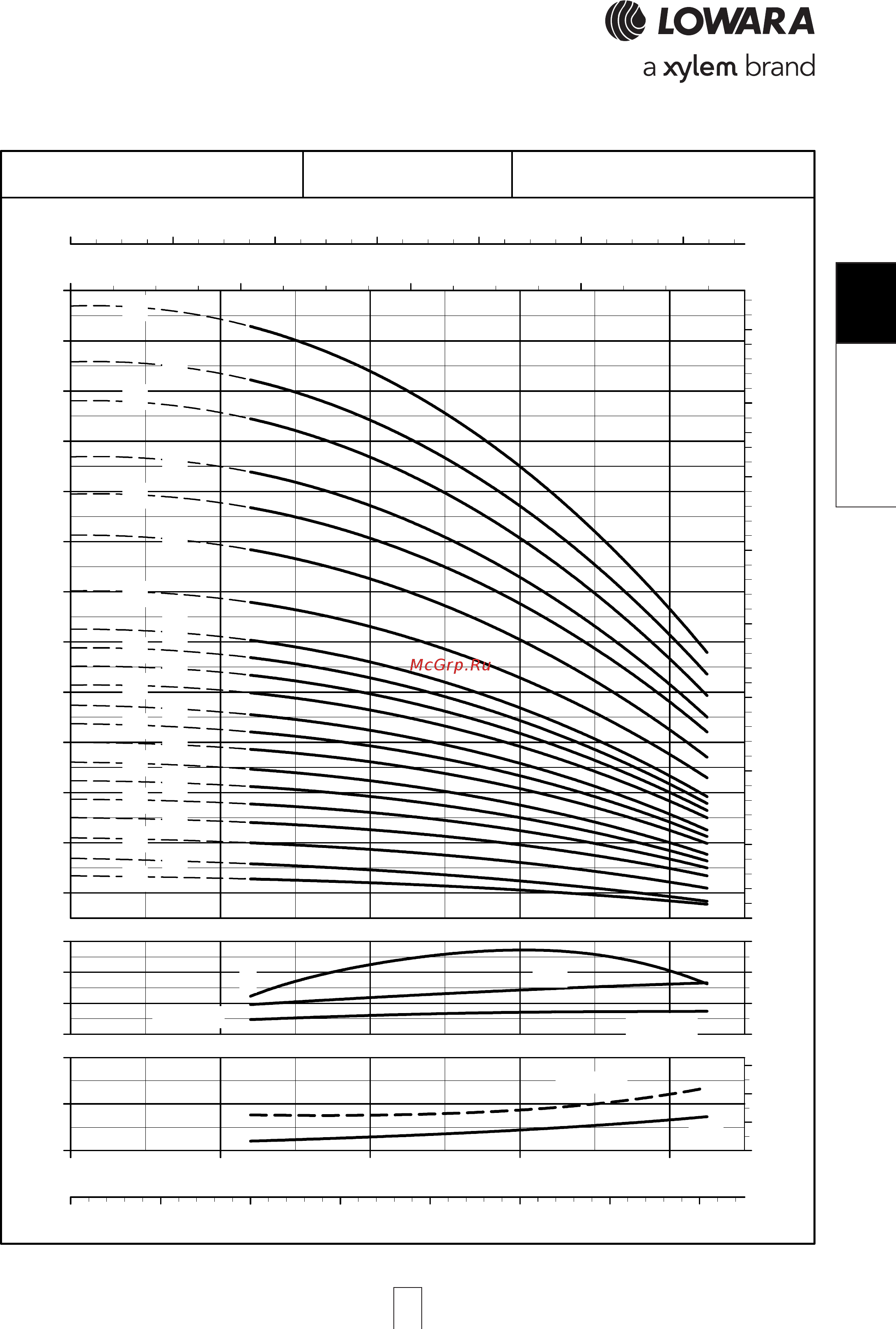Lowara e-SV 33SV10/1AGL300T [75/264] Sv 5sv 5sv 5sv 5sv l series l l series l l series l l series l l series low npsh ow npsh ow npsh ow npsh ow npsh opera opera opera opera operating characteristic ting characteristic ting characteristic ting characteristic ting characteristics a s a s a s a s at 50 hz 2 pole t 50 hz 2 pole t 50 hz 2 pole t 50 hz 2 pole t 50 hz 2 pole