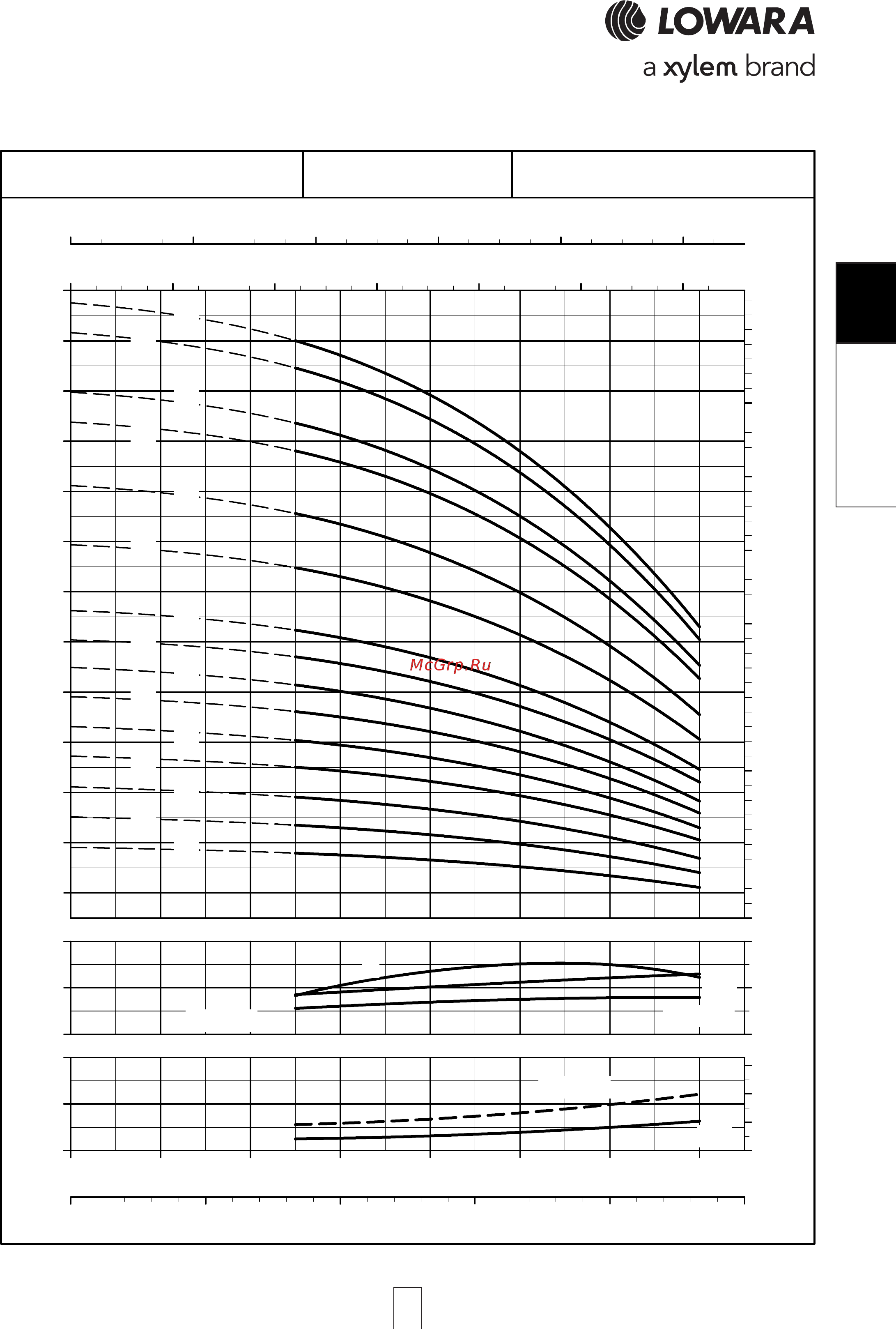 Lowara e-SV 5SV30FL055T [77/264] Sv 10sv 10sv 10sv 10sv l series l l series l l series l l series l l series low npsh ow npsh ow npsh ow npsh ow npsh opera opera opera opera operating characteristic ting characteristic ting characteristic ting characteristic ting characteristics a s a s a s a s at 50 hz 2 pole t 50 hz 2 pole t 50 hz 2 pole t 50 hz 2 pole t 50 hz 2 pole