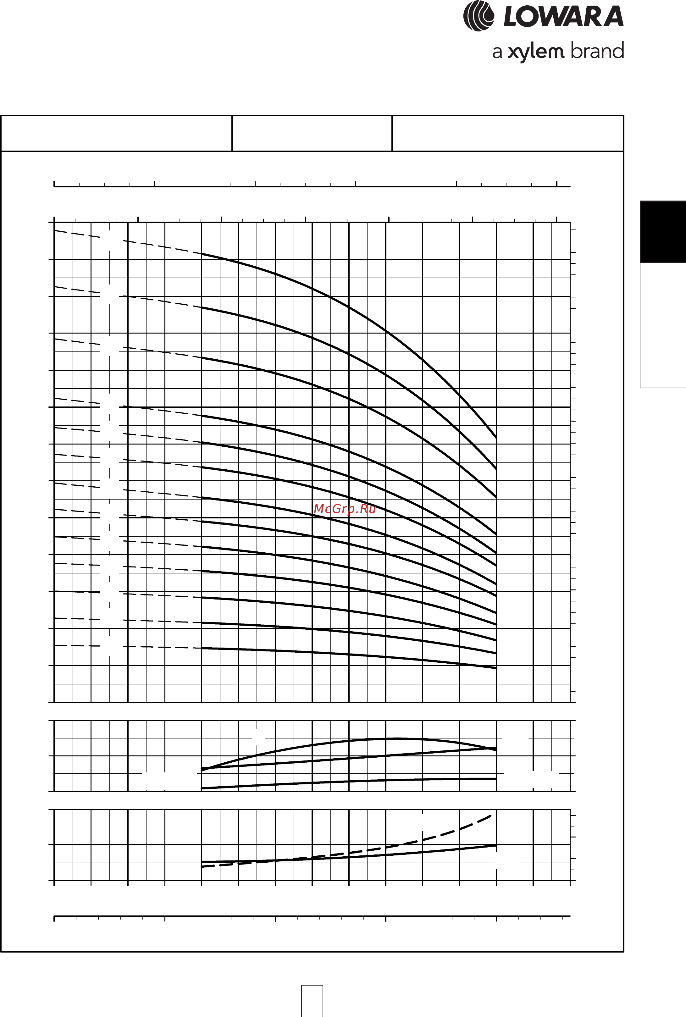 Lowara e-SV 15SV15FH150T [79/264] Sv 15sv 15sv 15sv 15sv l series l l series l l series l l series l l series low npsh ow npsh ow npsh ow npsh ow npsh opera opera opera opera operating characteristic ting characteristic ting characteristic ting characteristic ting characteristics a s a s a s a s at 50 hz 2 pole t 50 hz 2 pole t 50 hz 2 pole t 50 hz 2 pole t 50 hz 2 pole