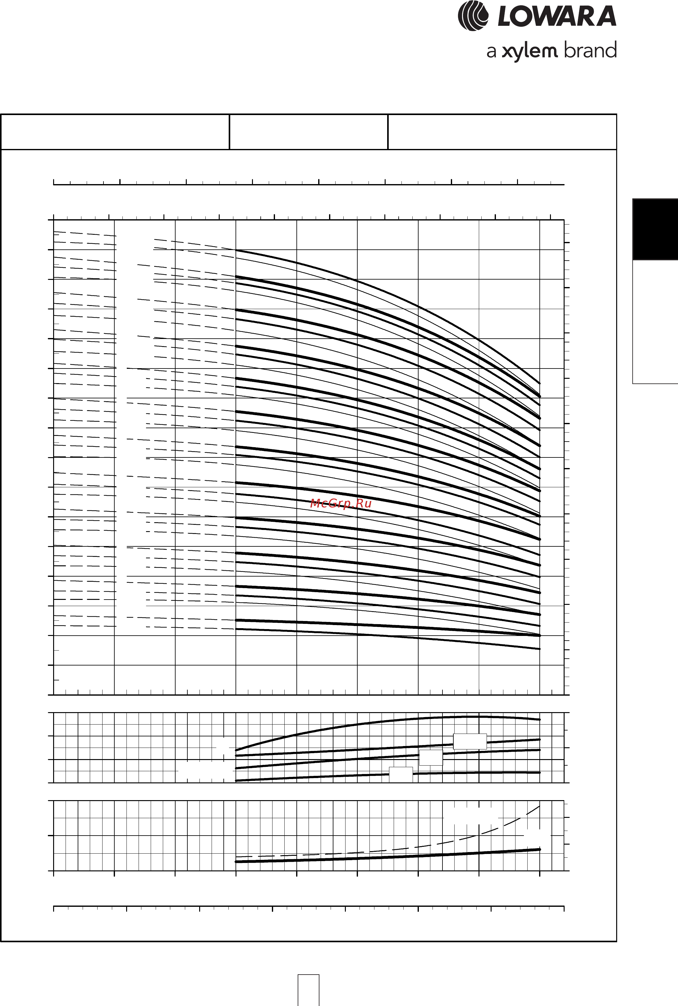 Lowara e-SV 1SV04FL003M [83/264] Sv 33sv 33sv 33sv 33sv l series l l series l l series l l series l l series low npsh ow npsh ow npsh ow npsh ow npsh opera opera opera opera operating characteristic ting characteristic ting characteristic ting characteristic ting characteristics a s a s a s a s at 50 hz 2 pole t 50 hz 2 pole t 50 hz 2 pole t 50 hz 2 pole t 50 hz 2 pole
