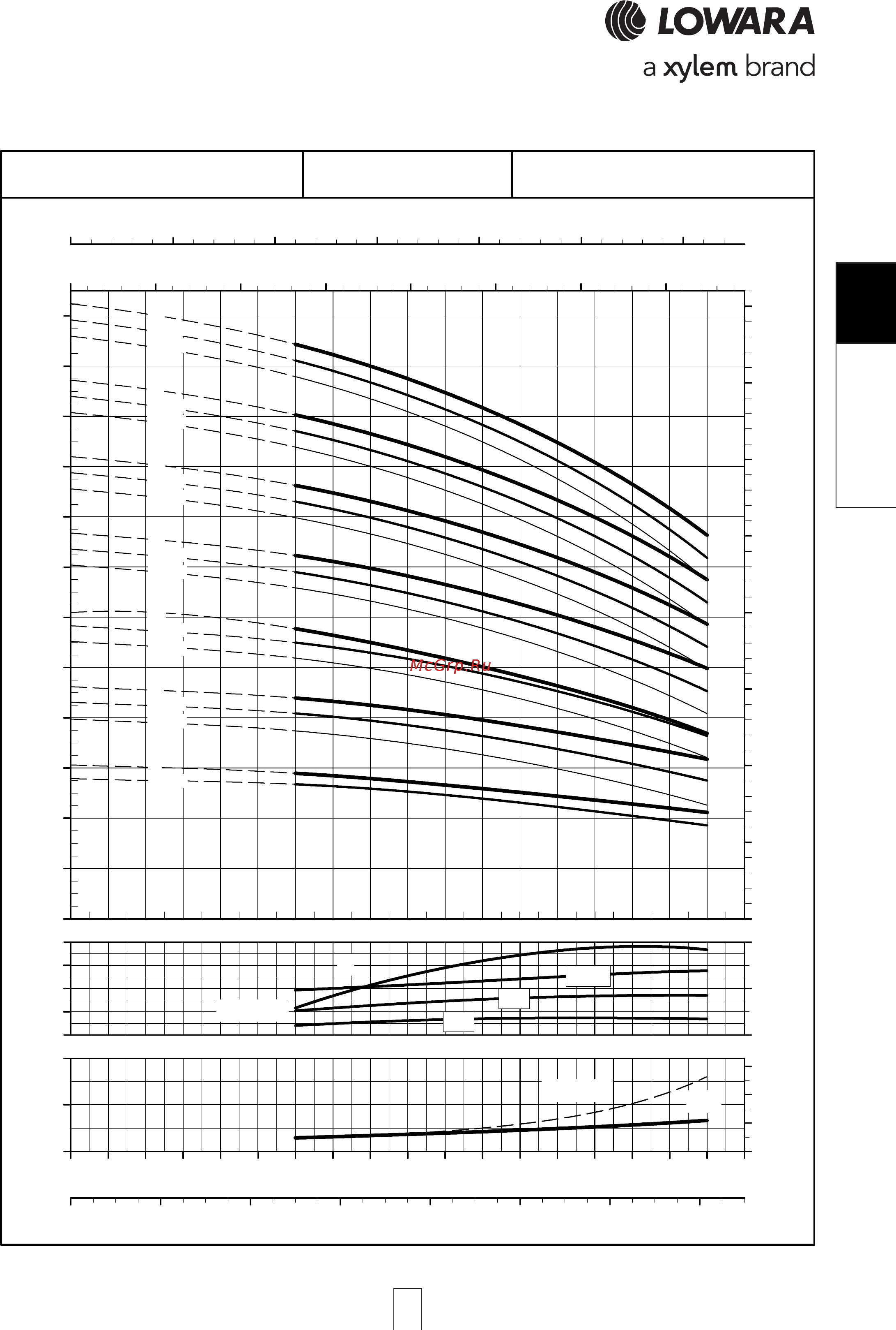 Lowara e-SV 66SV5/1AGH300T [87/264] Sv 66sv 66sv 66sv 66sv l series l l series l l series l l series l l series low npsh ow npsh ow npsh ow npsh ow npsh opera opera opera opera operating characteristic ting characteristic ting characteristic ting characteristic ting characteristics a s a s a s a s at 50 hz 2 pole t 50 hz 2 pole t 50 hz 2 pole t 50 hz 2 pole t 50 hz 2 pole