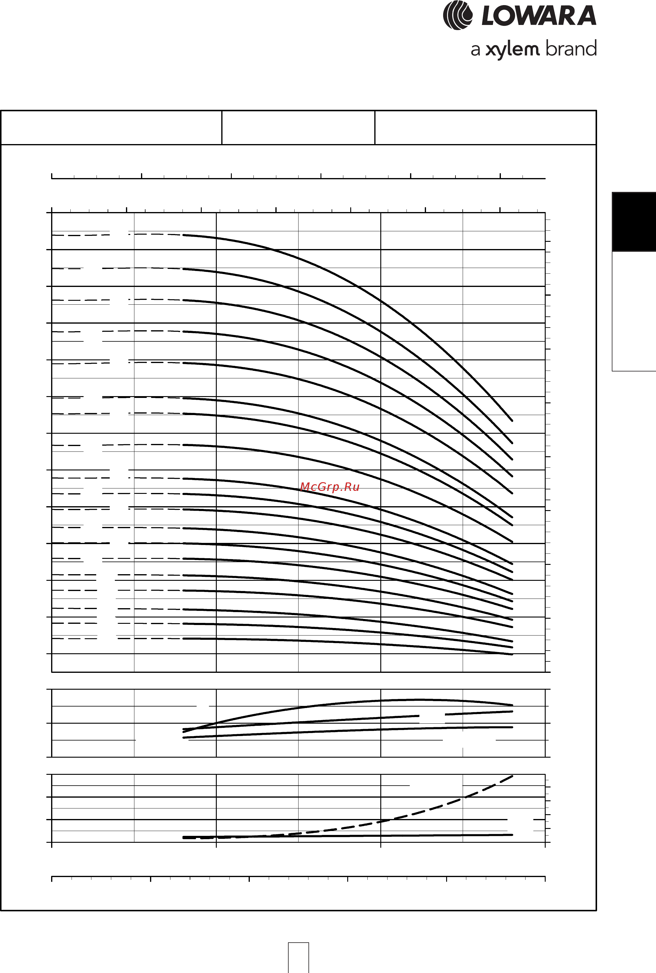 Lowara e-SV 3SV25FH022T [89/264] Sv 1sv 1sv 1sv 1sv l series l l series l l series l l series l l series low npsh ow npsh ow npsh ow npsh ow npsh opera opera opera opera operating characteristic ting characteristic ting characteristic ting characteristic ting characteristics a s a s a s a s at 60 hz 2 pole t 60 hz 2 pole t 60 hz 2 pole t 60 hz 2 pole t 60 hz 2 pole
