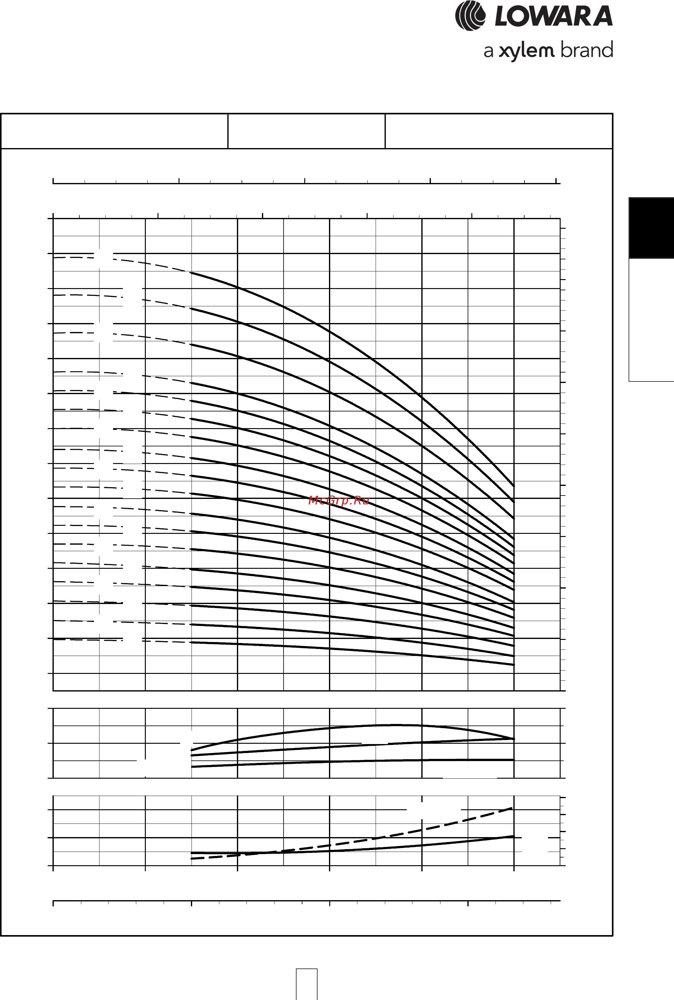 Lowara e-SV 33SV2GH055T [93/264] Sv 5sv 5sv 5sv 5sv l series l l series l l series l l series l l series low npsh ow npsh ow npsh ow npsh ow npsh opera opera opera opera operating characteristic ting characteristic ting characteristic ting characteristic ting characteristics a s a s a s a s at 60 hz 2 pole t 60 hz 2 pole t 60 hz 2 pole t 60 hz 2 pole t 60 hz 2 pole