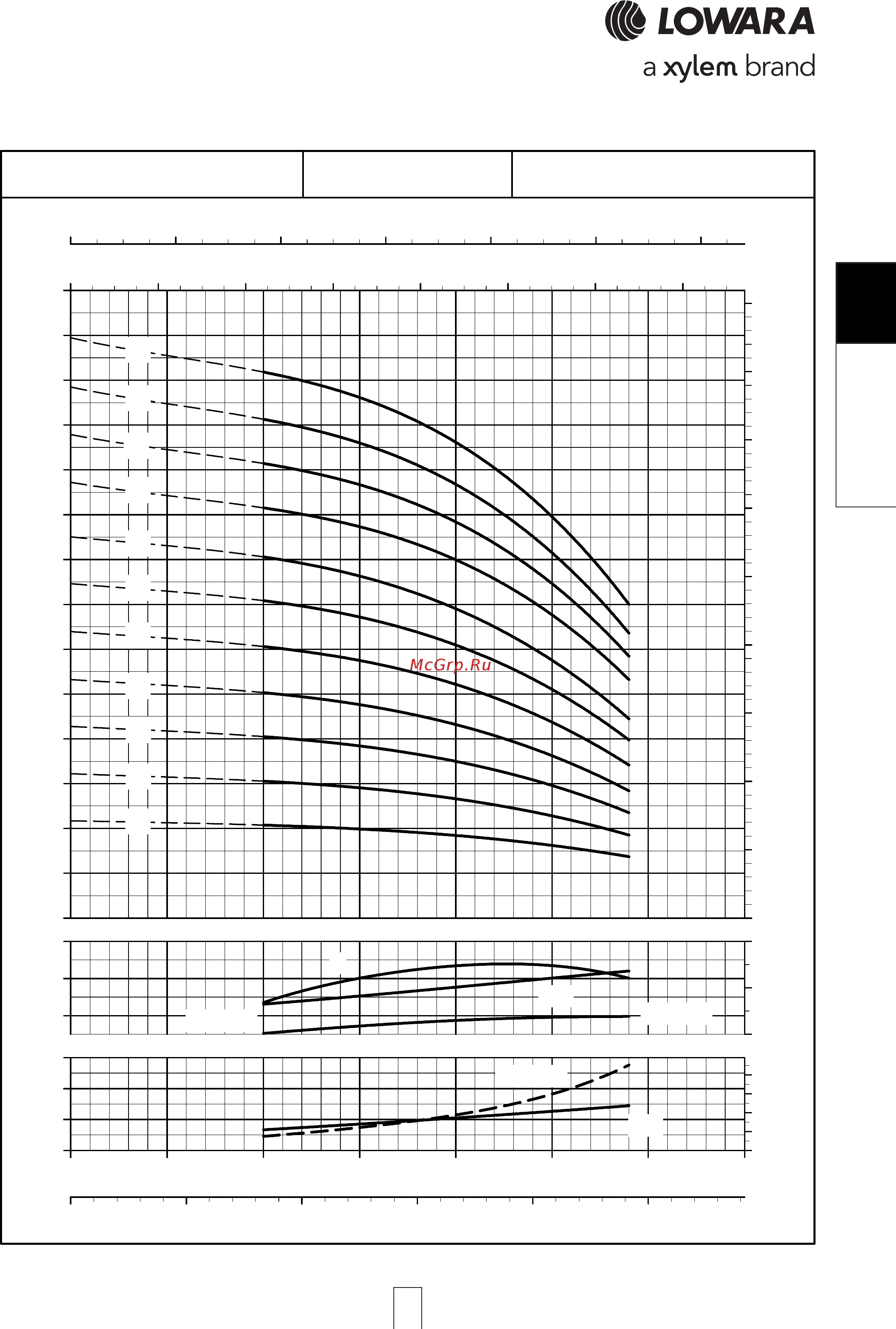 Lowara e-SV 3SV31FL030T [97/264] Sv 15sv 15sv 15sv 15sv l series l l series l l series l l series l l series low npsh ow npsh ow npsh ow npsh ow npsh opera opera opera opera operating characteristic ting characteristic ting characteristic ting characteristic ting characteristics a s a s a s a s at 60 hz 2 pole t 60 hz 2 pole t 60 hz 2 pole t 60 hz 2 pole t 60 hz 2 pole