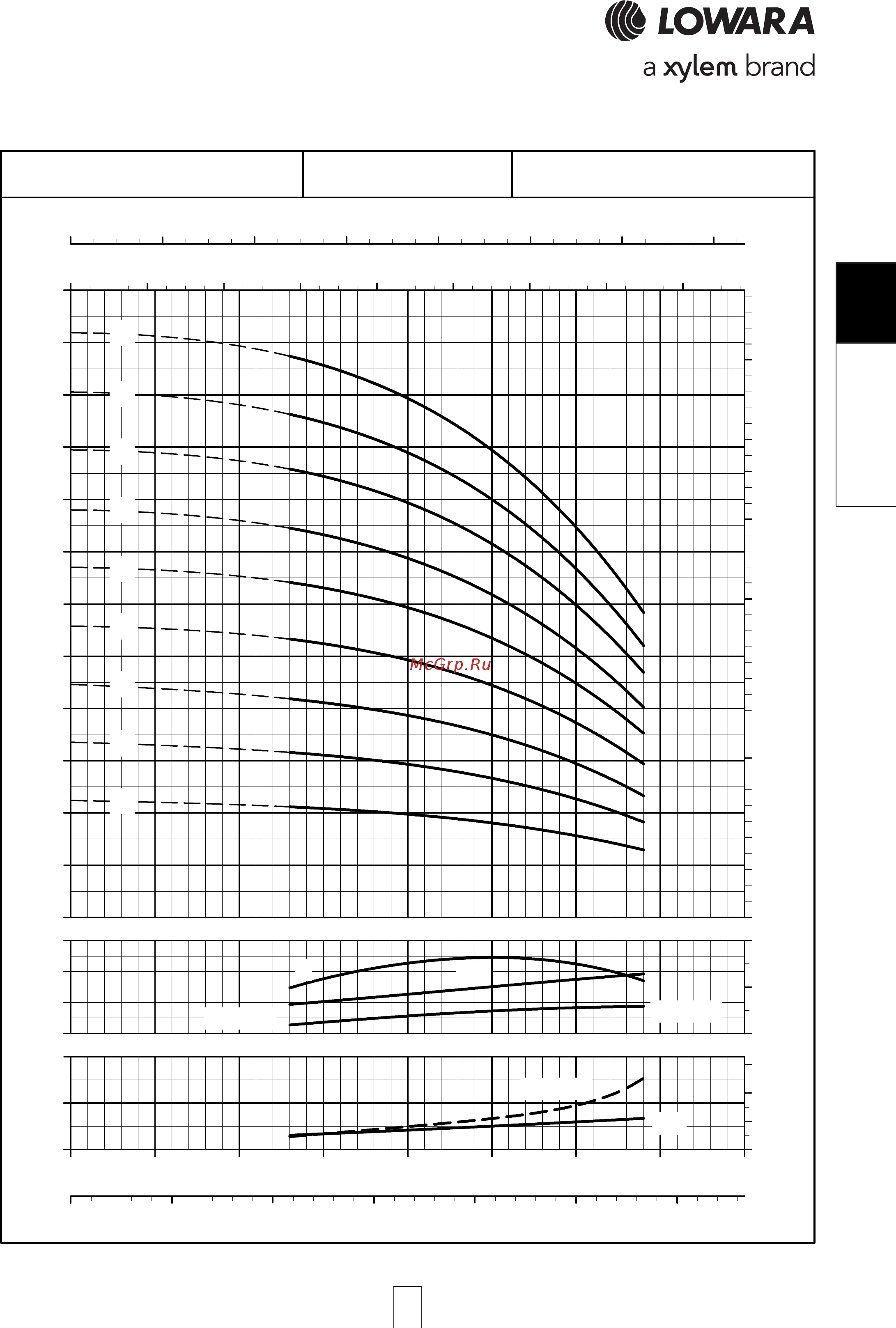 Lowara e-SV 66SV5/1AGH300T [99/264] Sv 22sv 22sv 22sv 22sv l series l l series l l series l l series l l series low npsh ow npsh ow npsh ow npsh ow npsh opera opera opera opera operating characteristic ting characteristic ting characteristic ting characteristic ting characteristics a s a s a s a s at 60 hz 2 pole t 60 hz 2 pole t 60 hz 2 pole t 60 hz 2 pole t 60 hz 2 pole