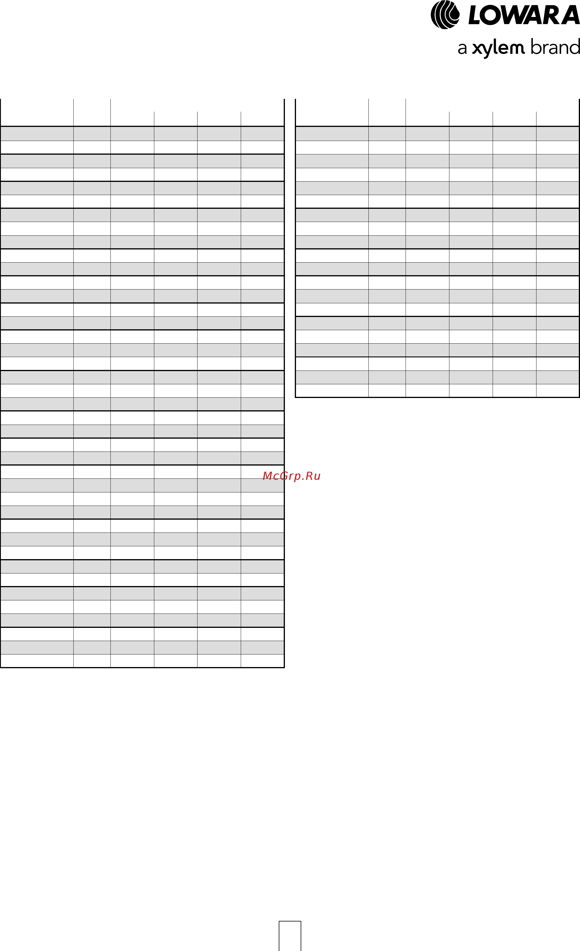 Lowara ESHF 80-250/110/P45VS [10/120] Esh series