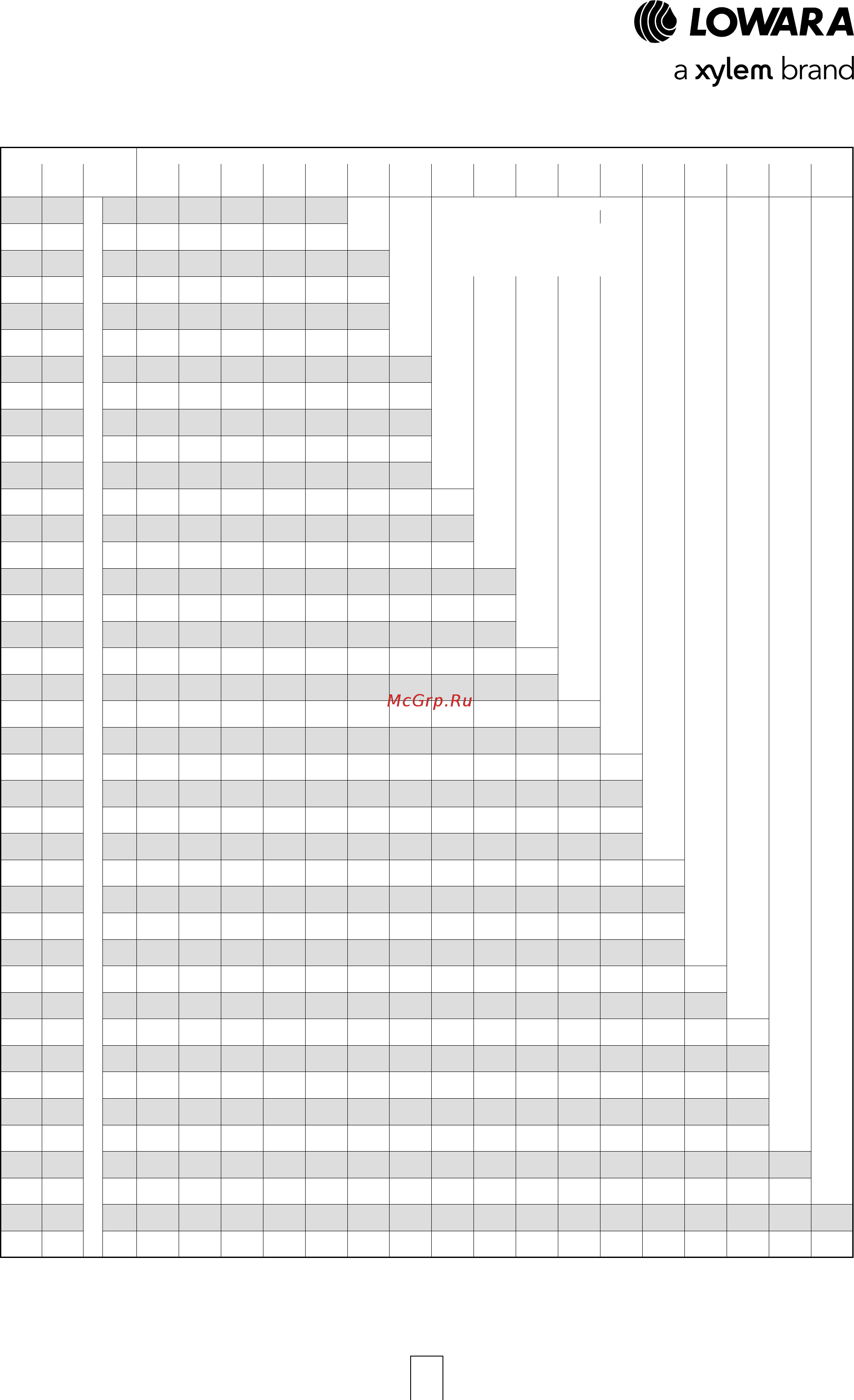 Lowara ESHE 32-250/07/X45RSNA [113/120] Table of flow resistance in 100 m of straight cast iron pipeline hazen williams formula c 100