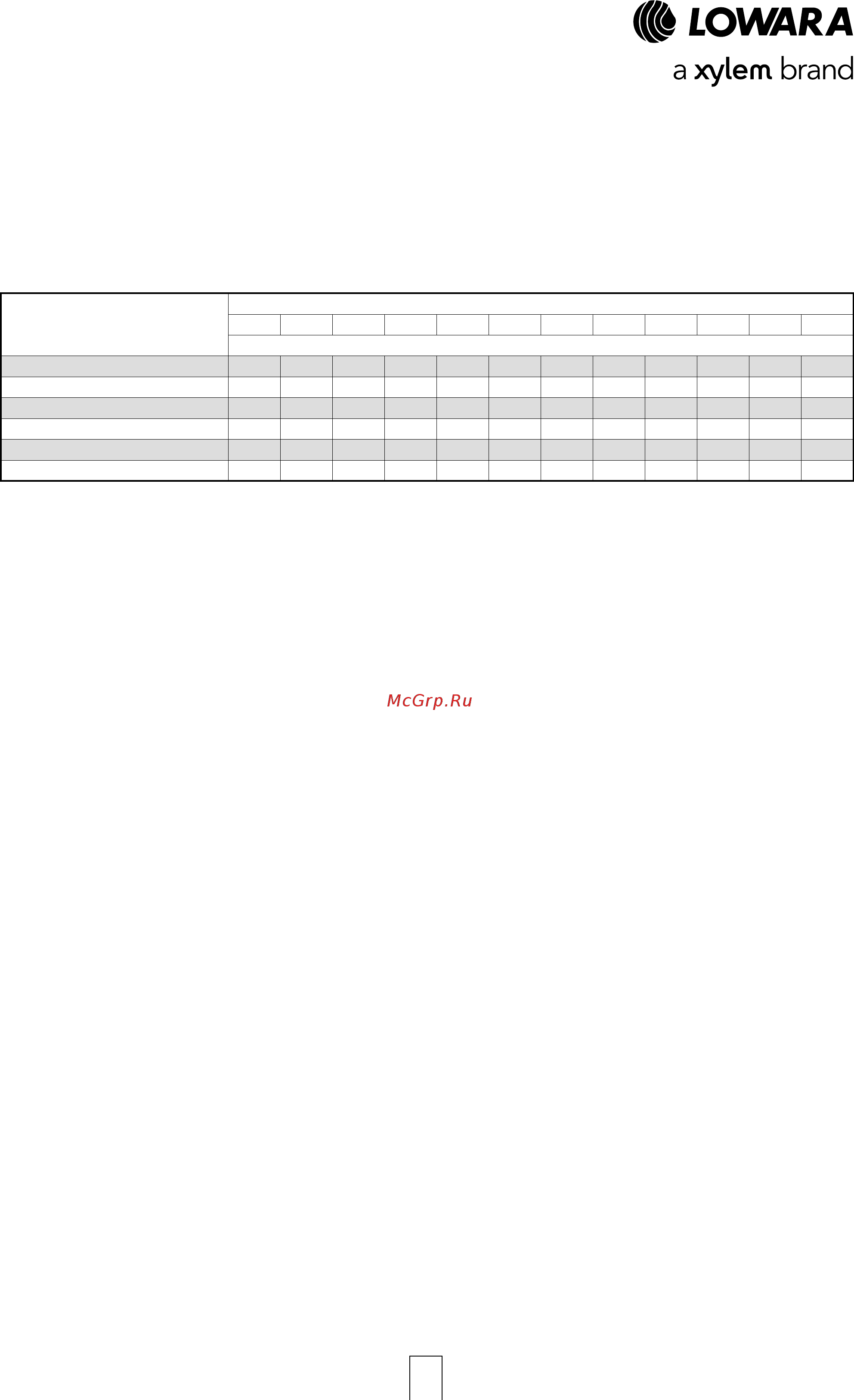Lowara ESHE 50-200/110/P25VSSA [114/120] Flow resistance table of flow resistance in bends valves and gates