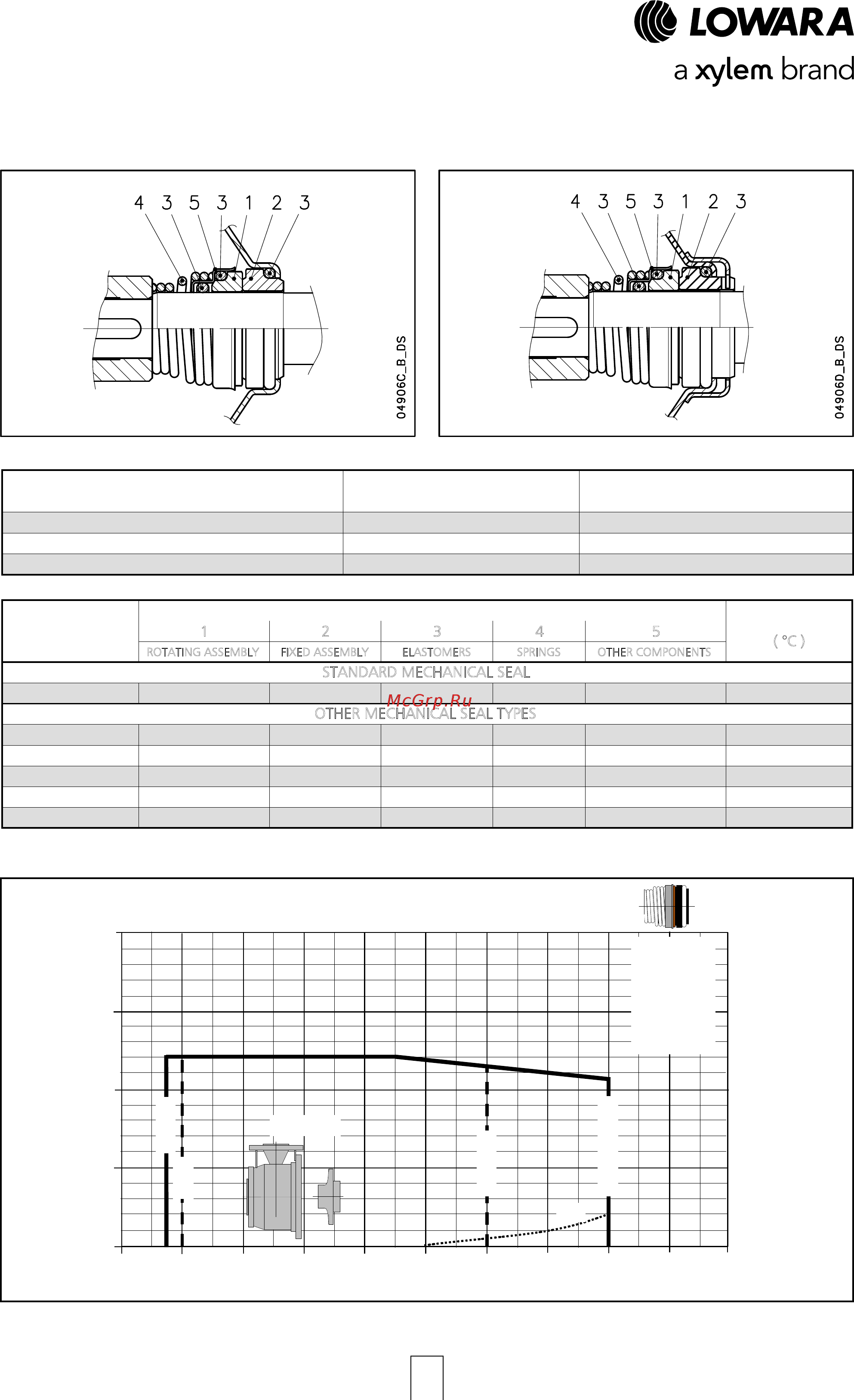Lowara ESHS 65-160/11A/P45RSNA [17/120] Hot water minimum pressure required at mechanical seal hot water could be different in case of other liquids