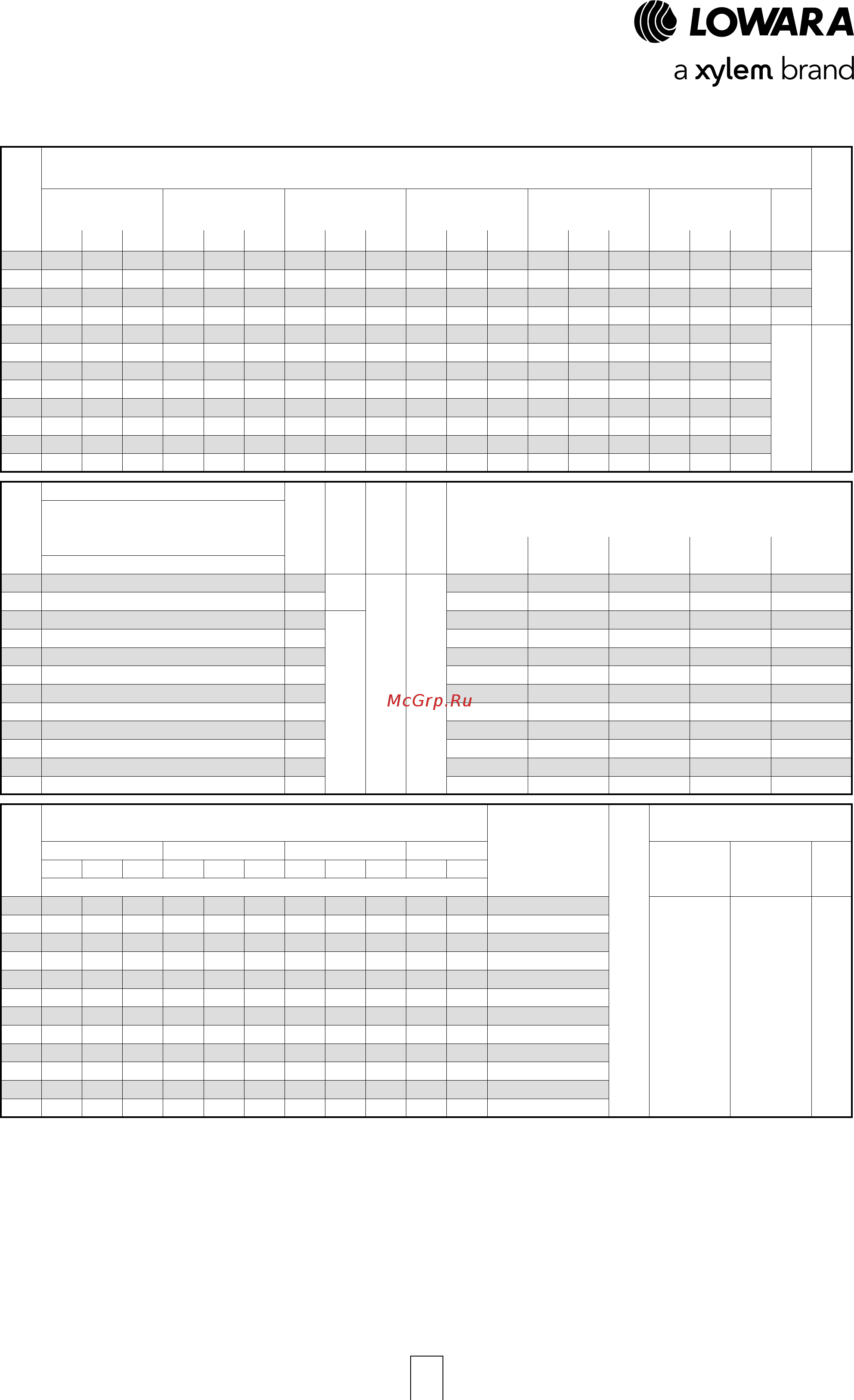Lowara ESHF 25-160/15/P25RSNA [23/120] Eshe series three phase motors at 50 hz 4 poles