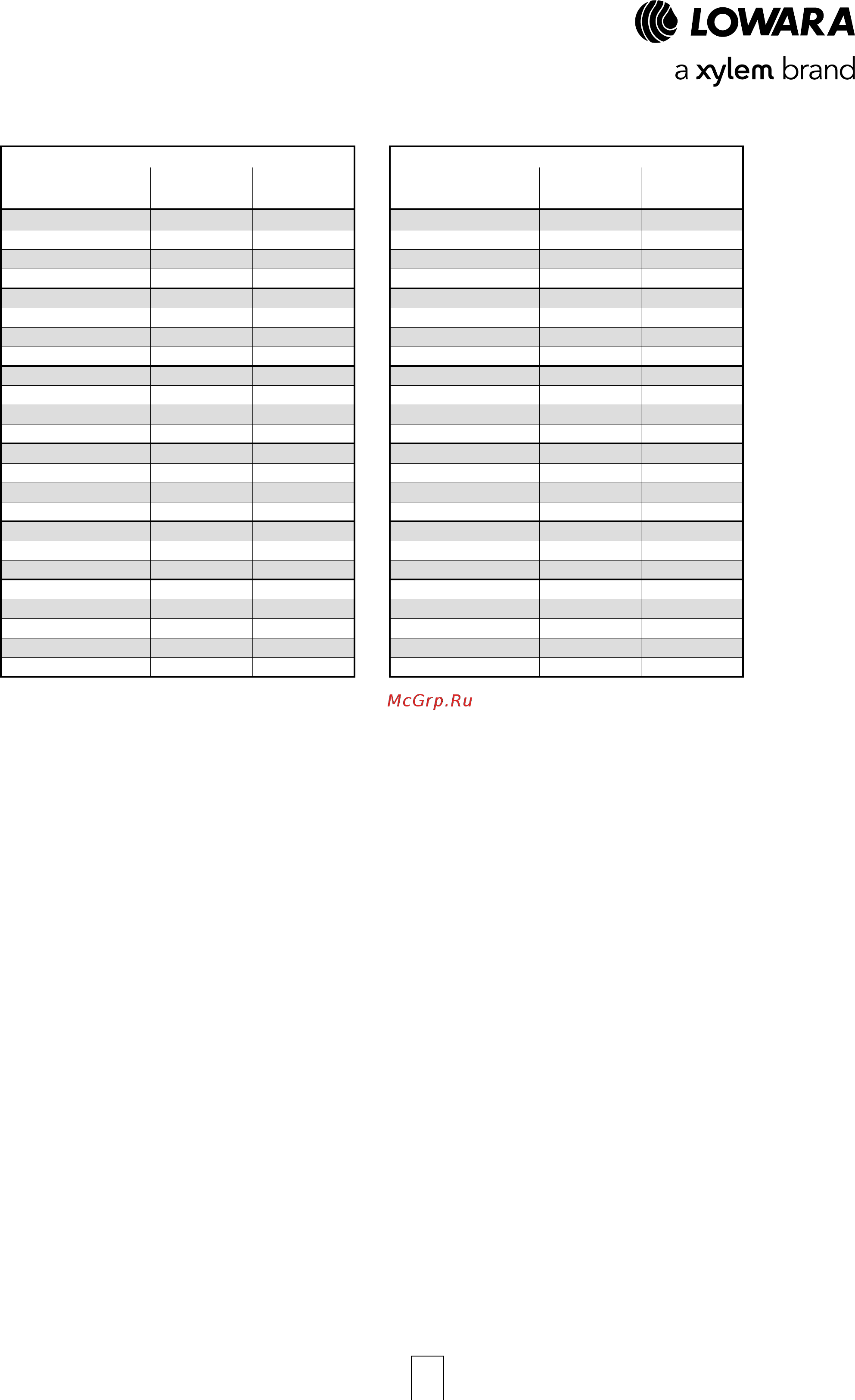 Lowara ESHE 32-250/07/X45RSNA [27/120] Esh series minimum efficiency index mei