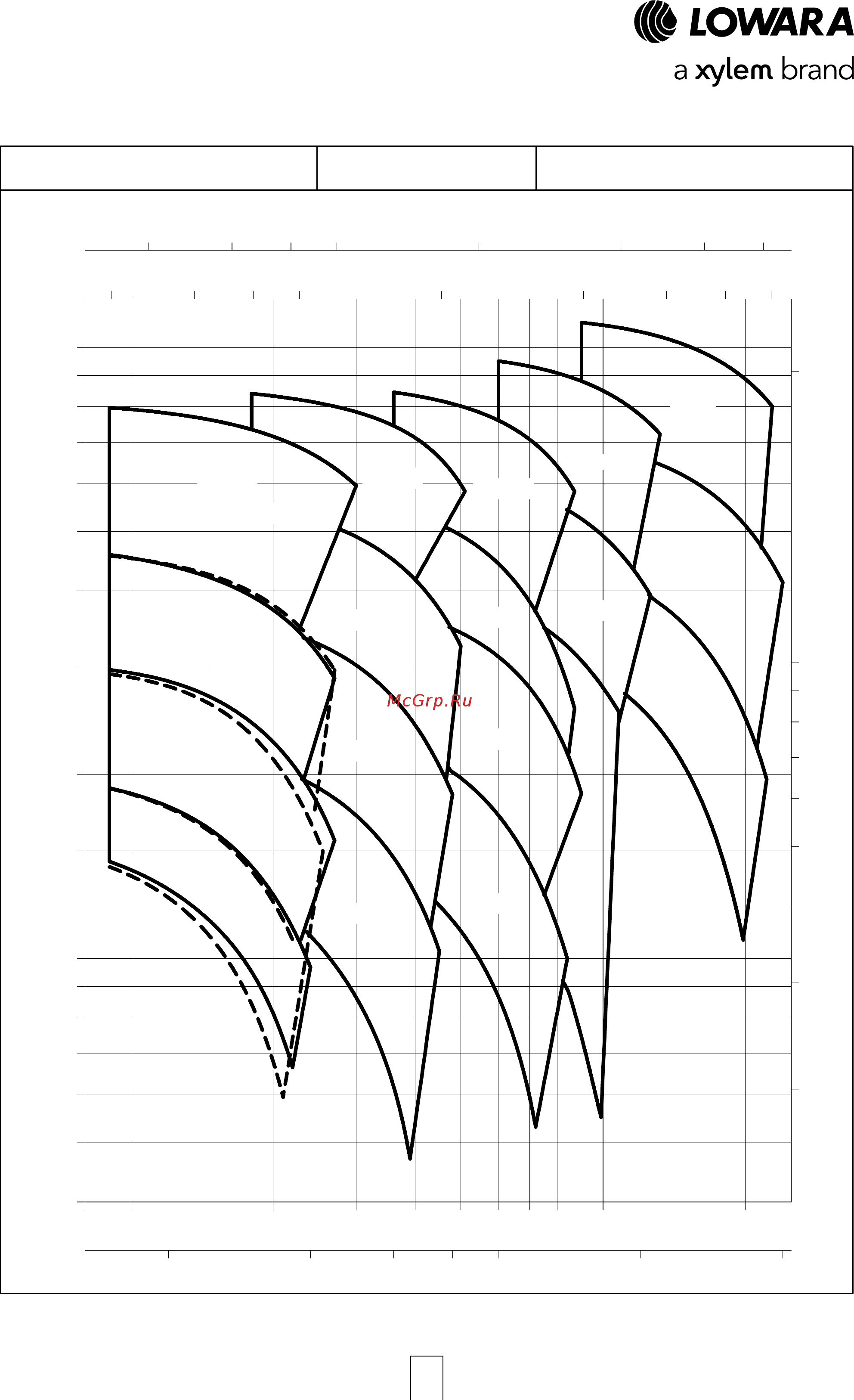 Lowara ESHE 40-125/22/P25HSNA [28/120] Esh series hydraulic performance range at 50 hz 2 poles