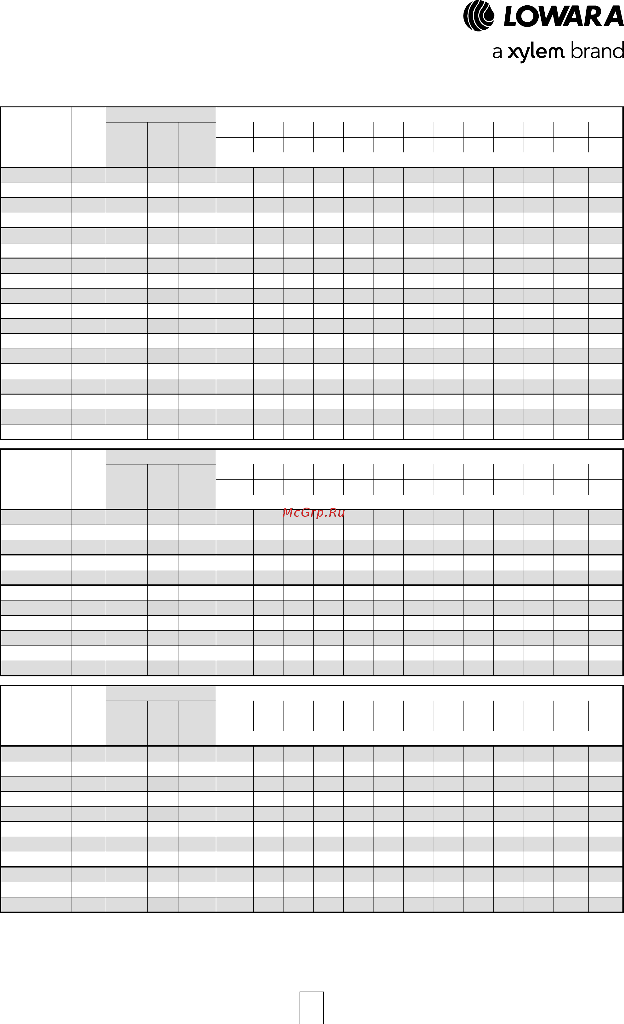 Lowara ESHE 32-250/07/X45RSNA [29/120] Esh 25 32 40 50 series hydraulic performance table at 50 hz 2 poles