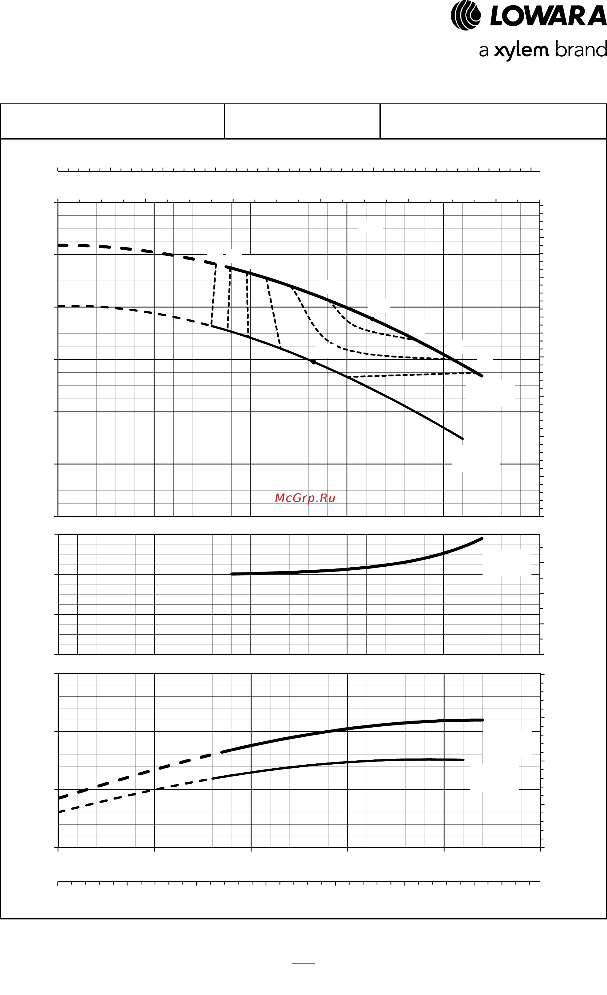 Lowara ESHE 32-250/07/X45RSNA [35/120] Esh series operating characteristics at 50 hz 2 poles