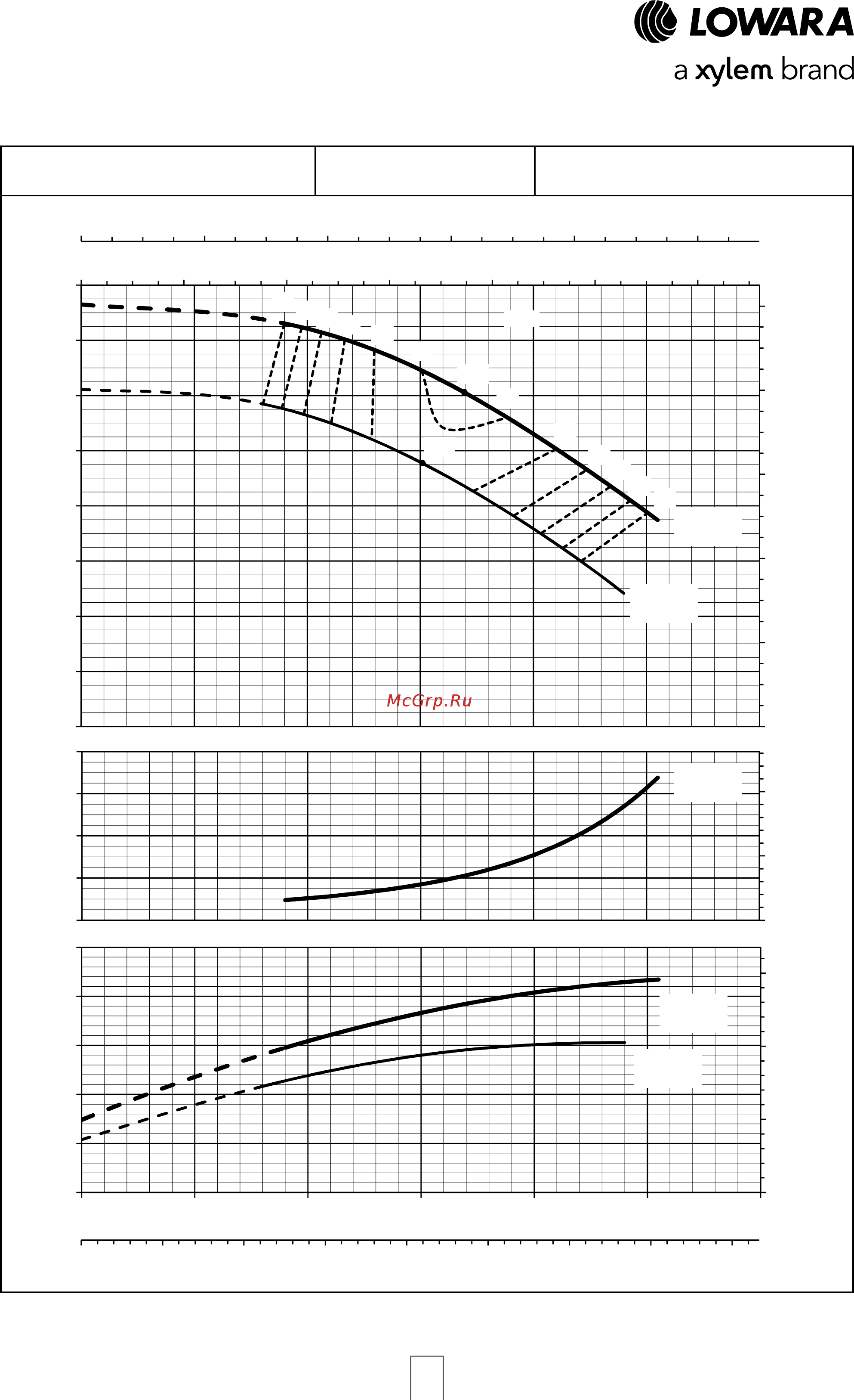 Lowara ESHF 25-160/22/P25RSNA [36/120] Esh series operating characteristics at 50 hz 2 poles