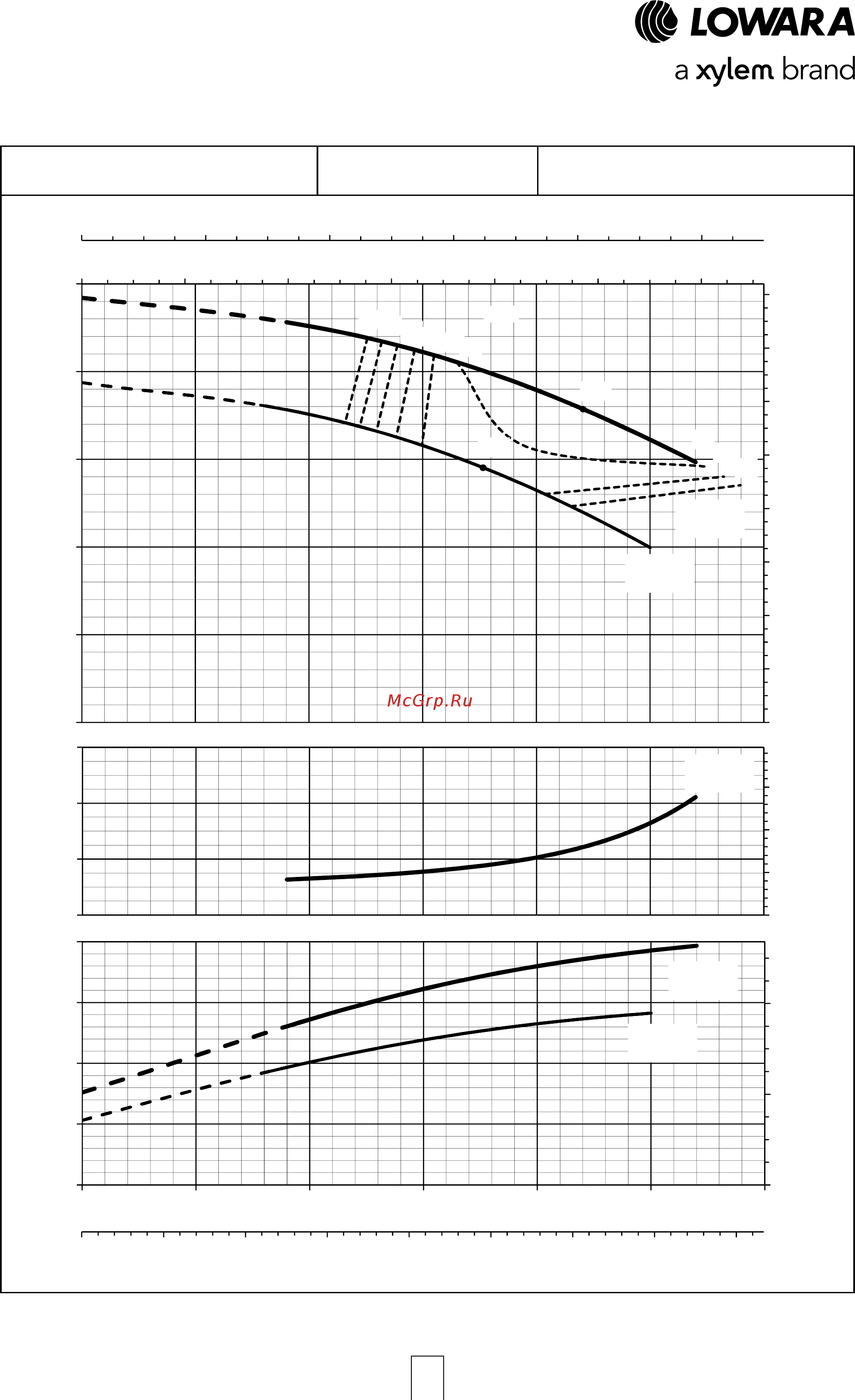 Lowara ESHE 32-250/07/X45RSNA [37/120] Esh series operating characteristics at 50 hz 2 poles