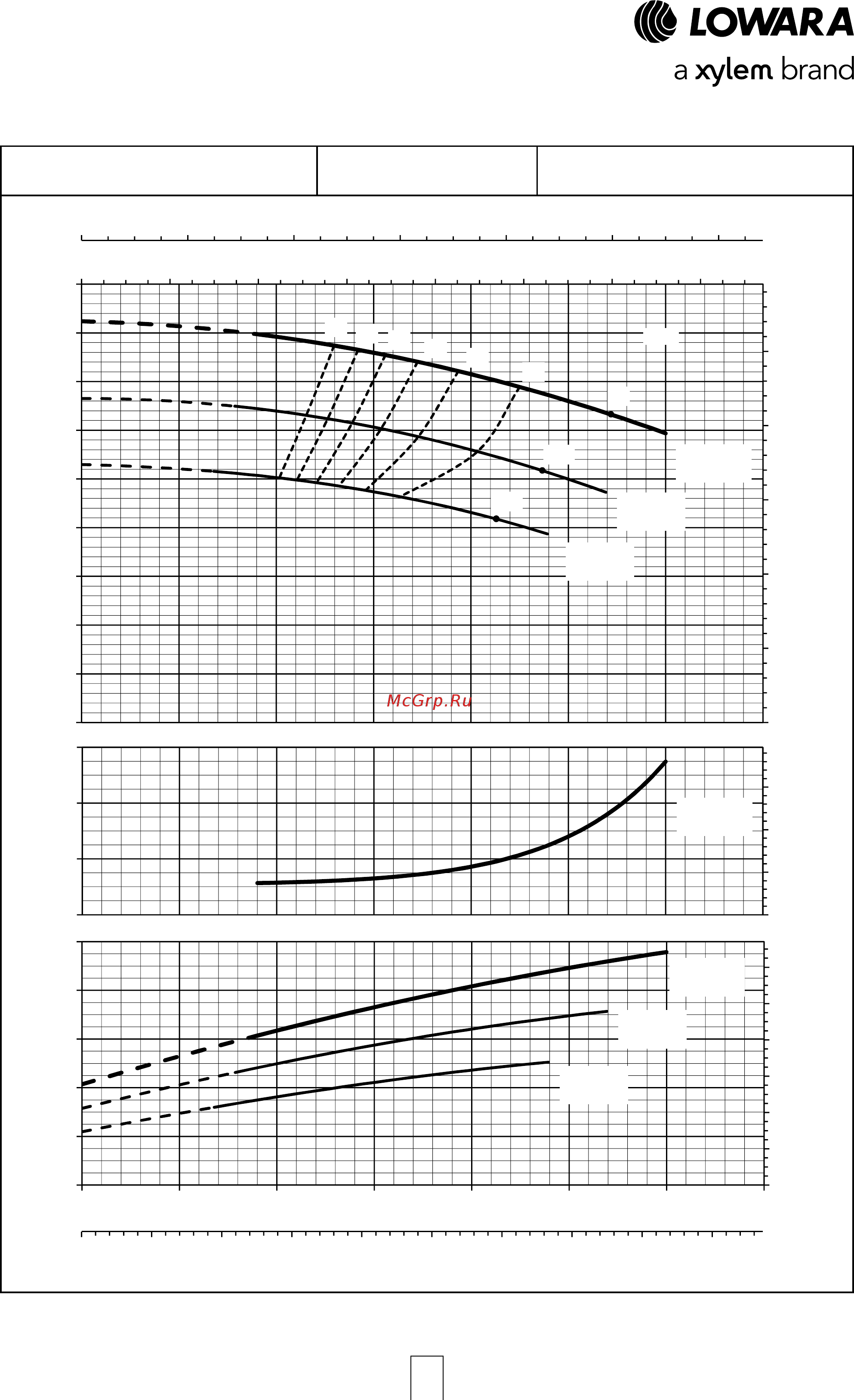 Lowara ESHE 32-200/03/S45RSNA [38/120] Esh series operating characteristics at 50 hz 2 poles