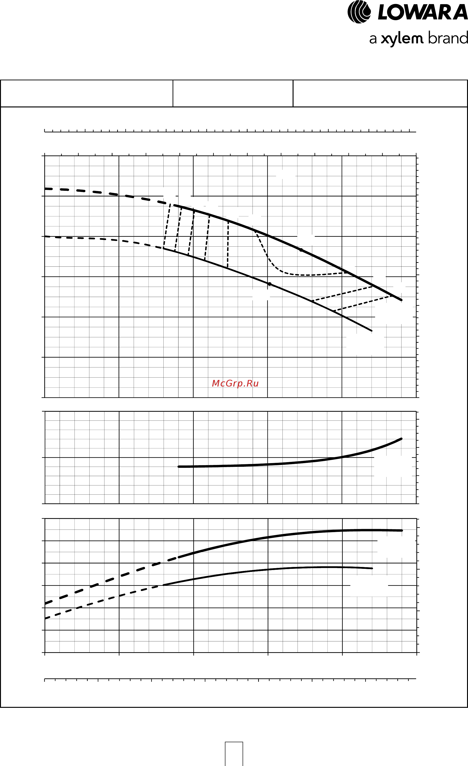 Lowara ESHE 32-250/07/X45RSNA [39/120] Esh series operating characteristics at 50 hz 2 poles