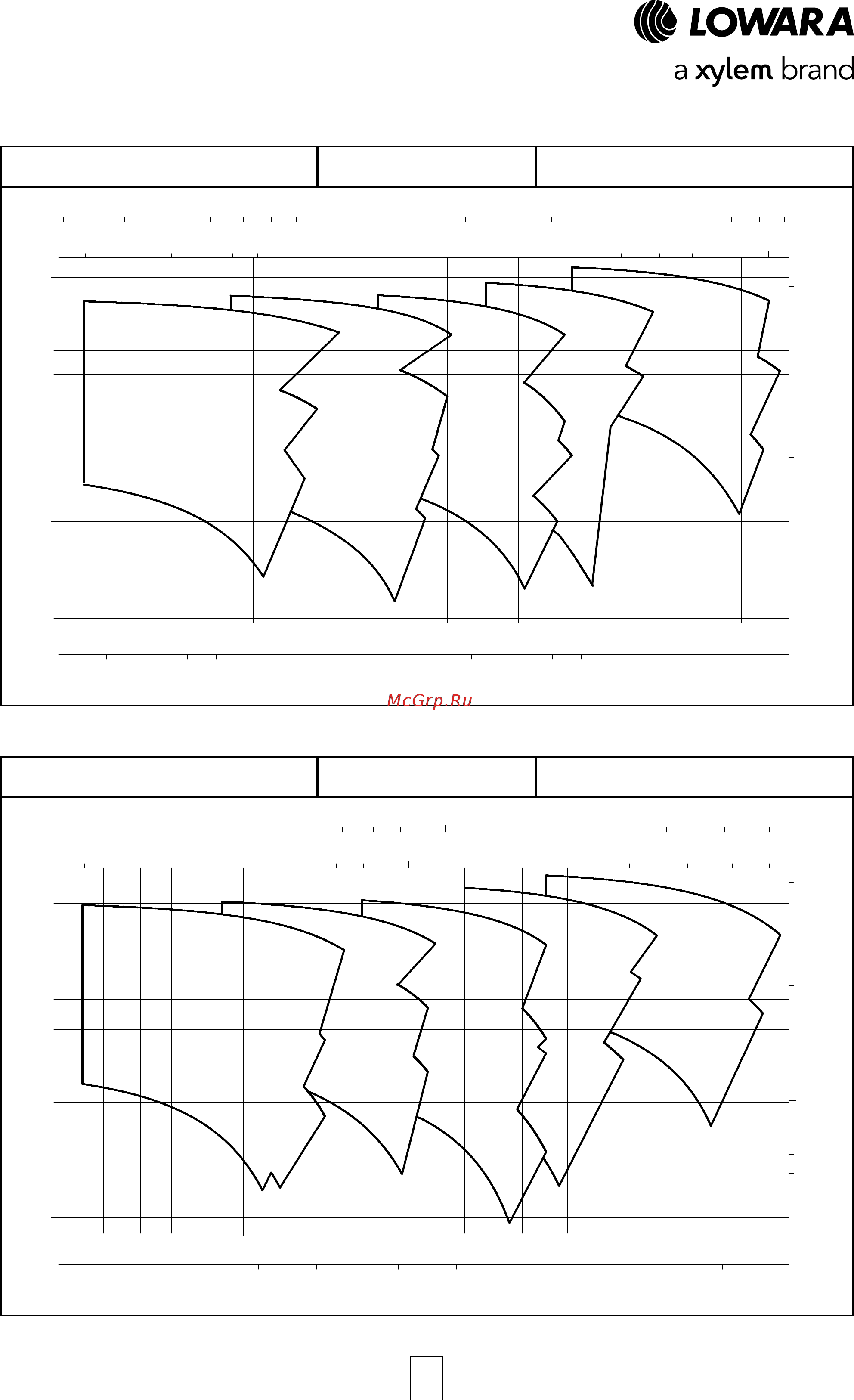 Lowara ESHE 25-250/75/P25VSNA [4/120] 40 25 80 65 50