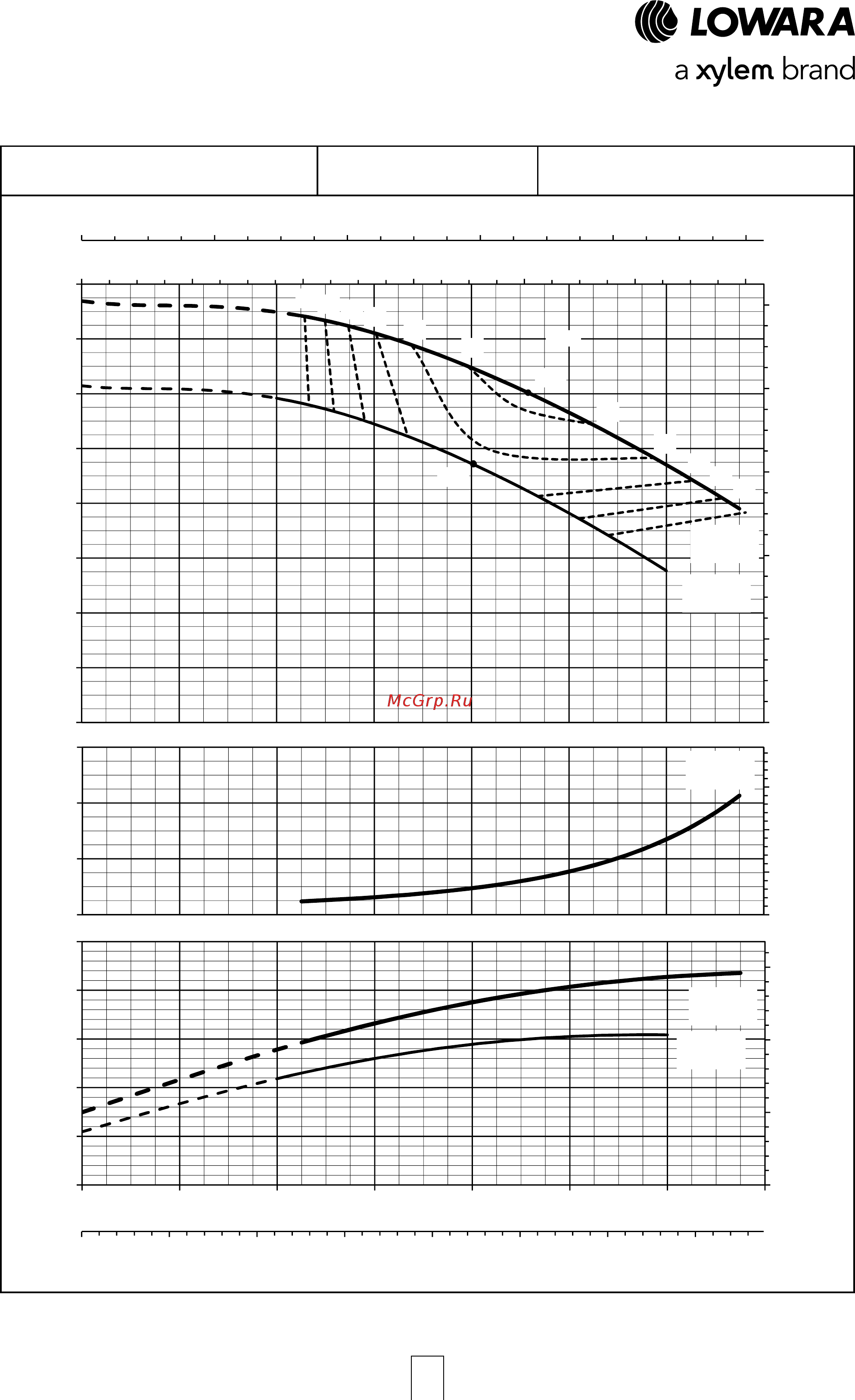 Lowara ESHE 32-250/07/X45RSNA [40/120] Esh series operating characteristics at 50 hz 2 poles