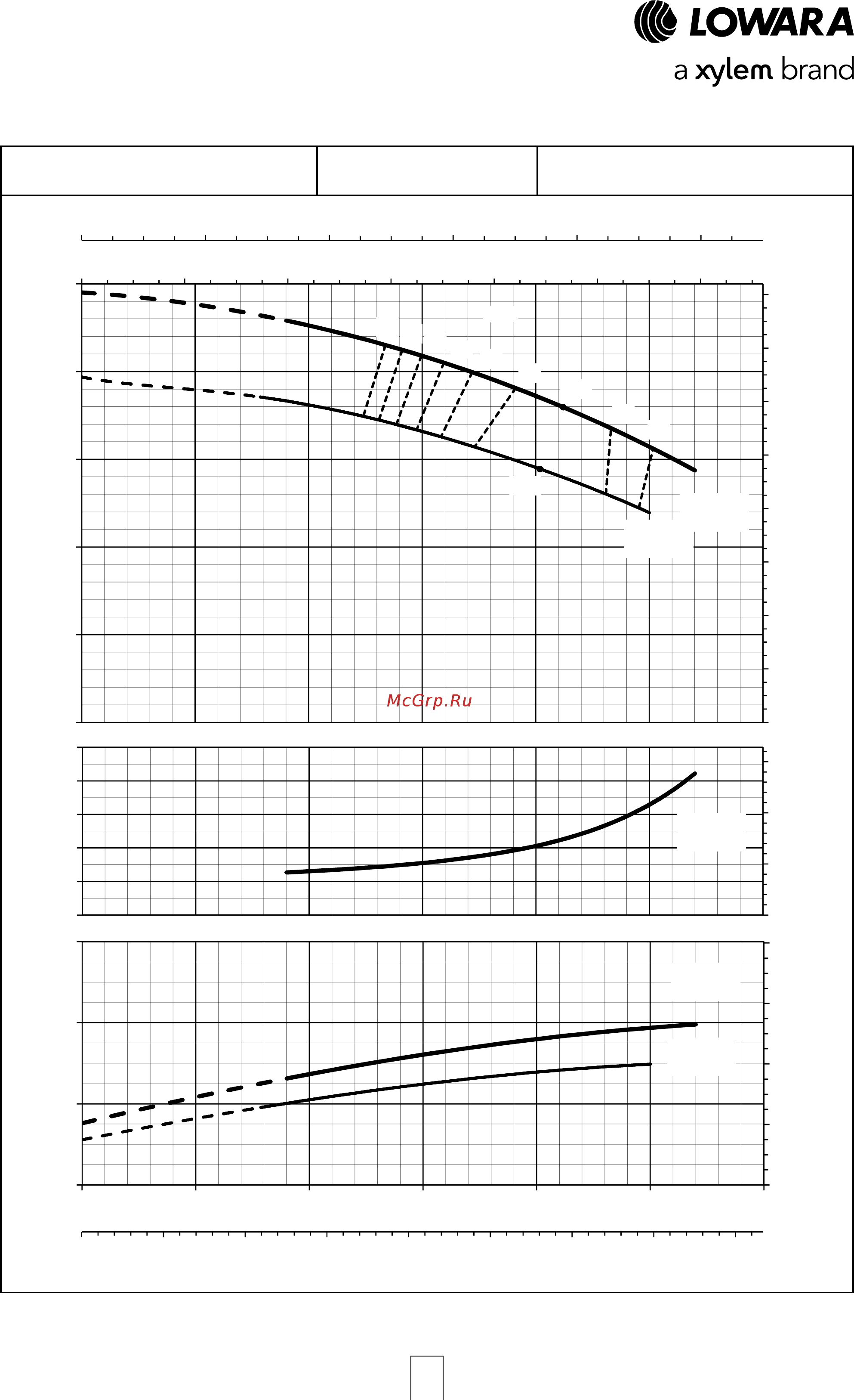 Lowara ESHE 32-125/11/S25RSNA [41/120] Esh series operating characteristics at 50 hz 2 poles