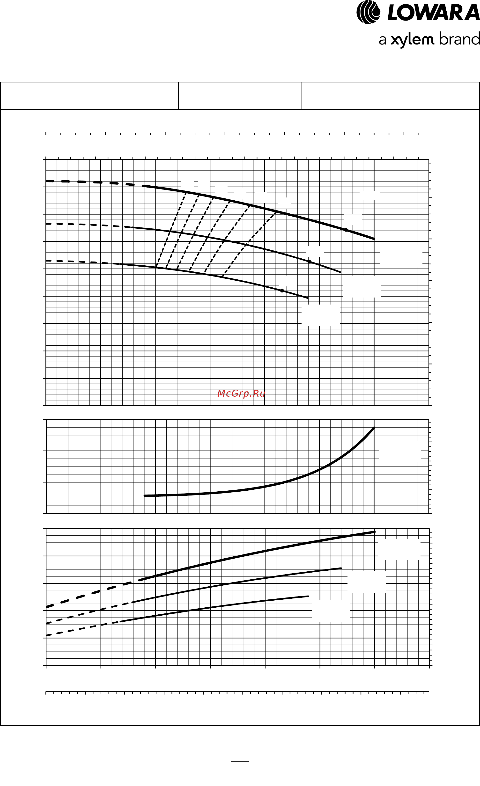 Lowara ESHE 32-250/07/X45RSNA [42/120] Esh series operating characteristics at 50 hz 2 poles