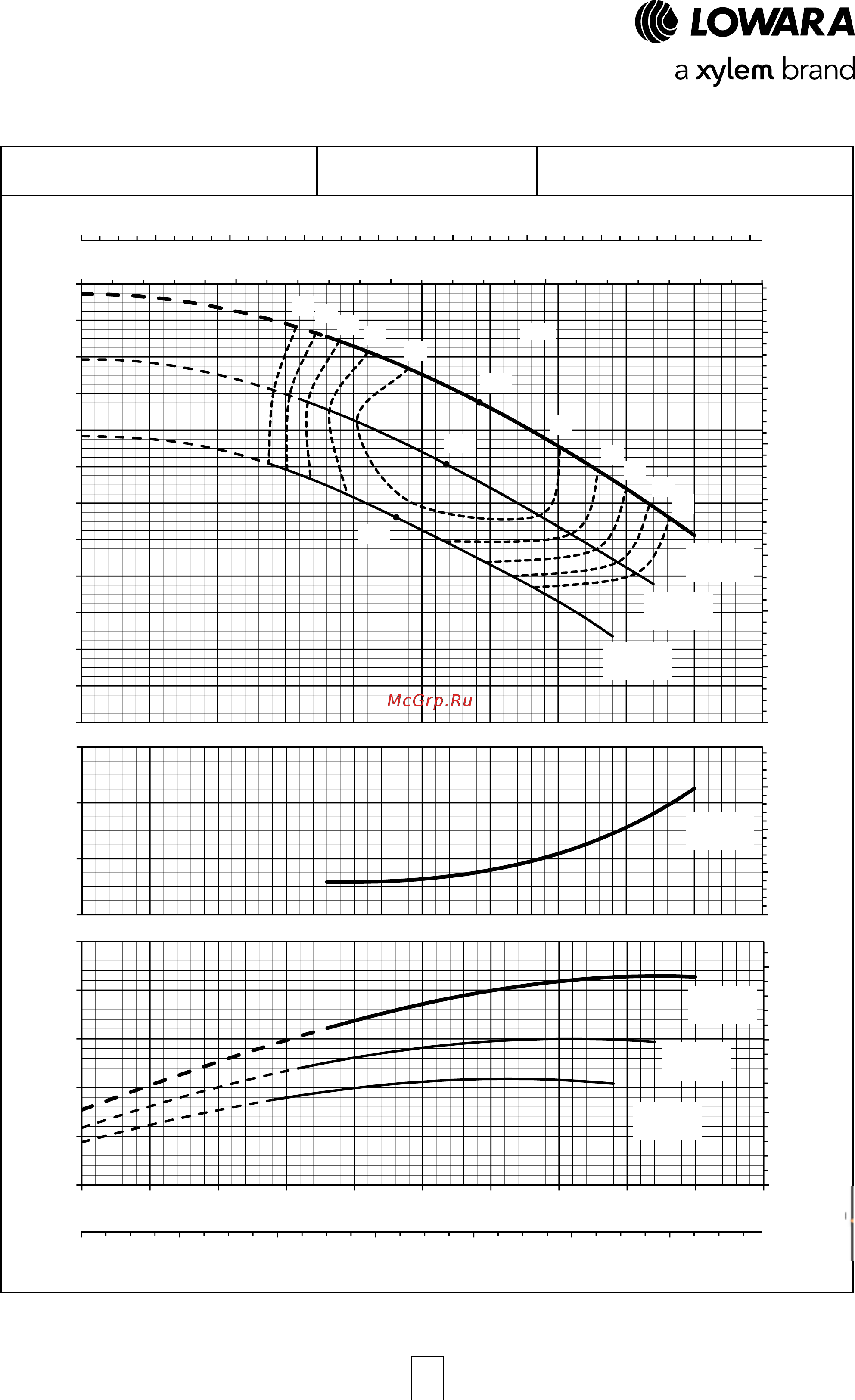 Lowara ESHF 25-125/07/S25RSNA [43/120] Esh series operating characteristics at 50 hz 2 poles