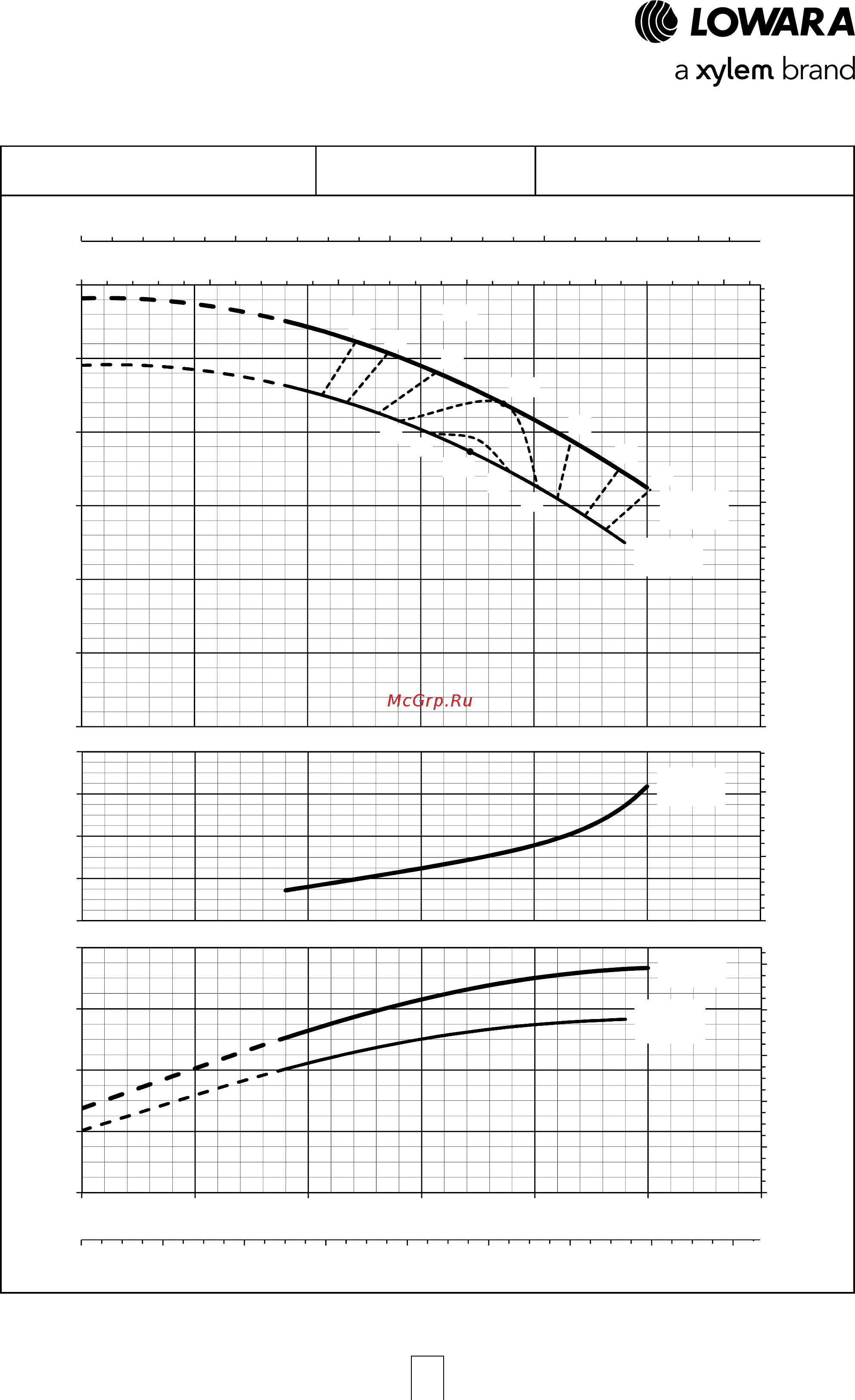 Lowara ESHE 25-160/15/S25HSNA [45/120] Esh series operating characteristics at 50 hz 2 poles