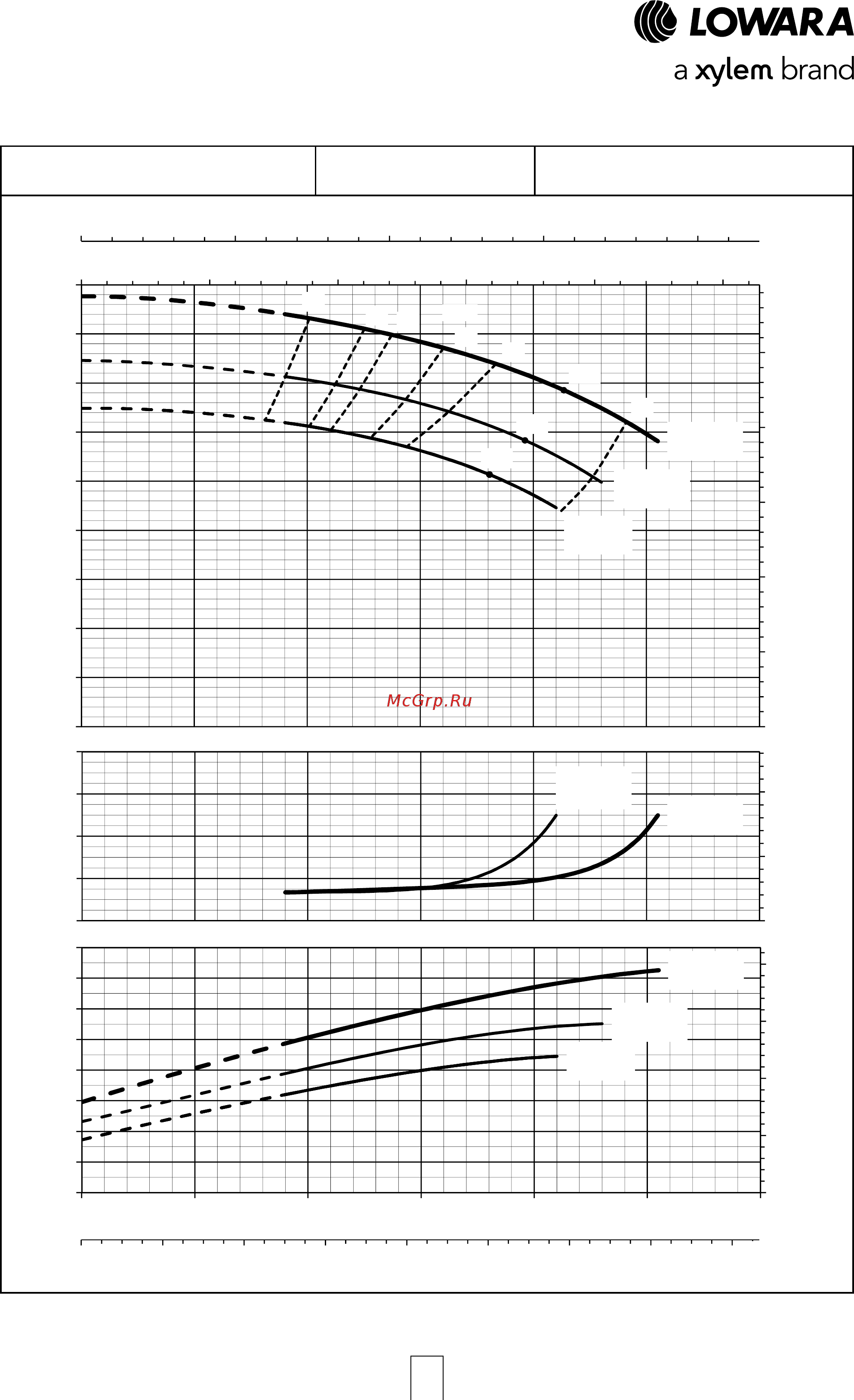 Lowara ESHF 50-160/11/P45RSSA [46/120] Esh series operating characteristics at 50 hz 2 poles