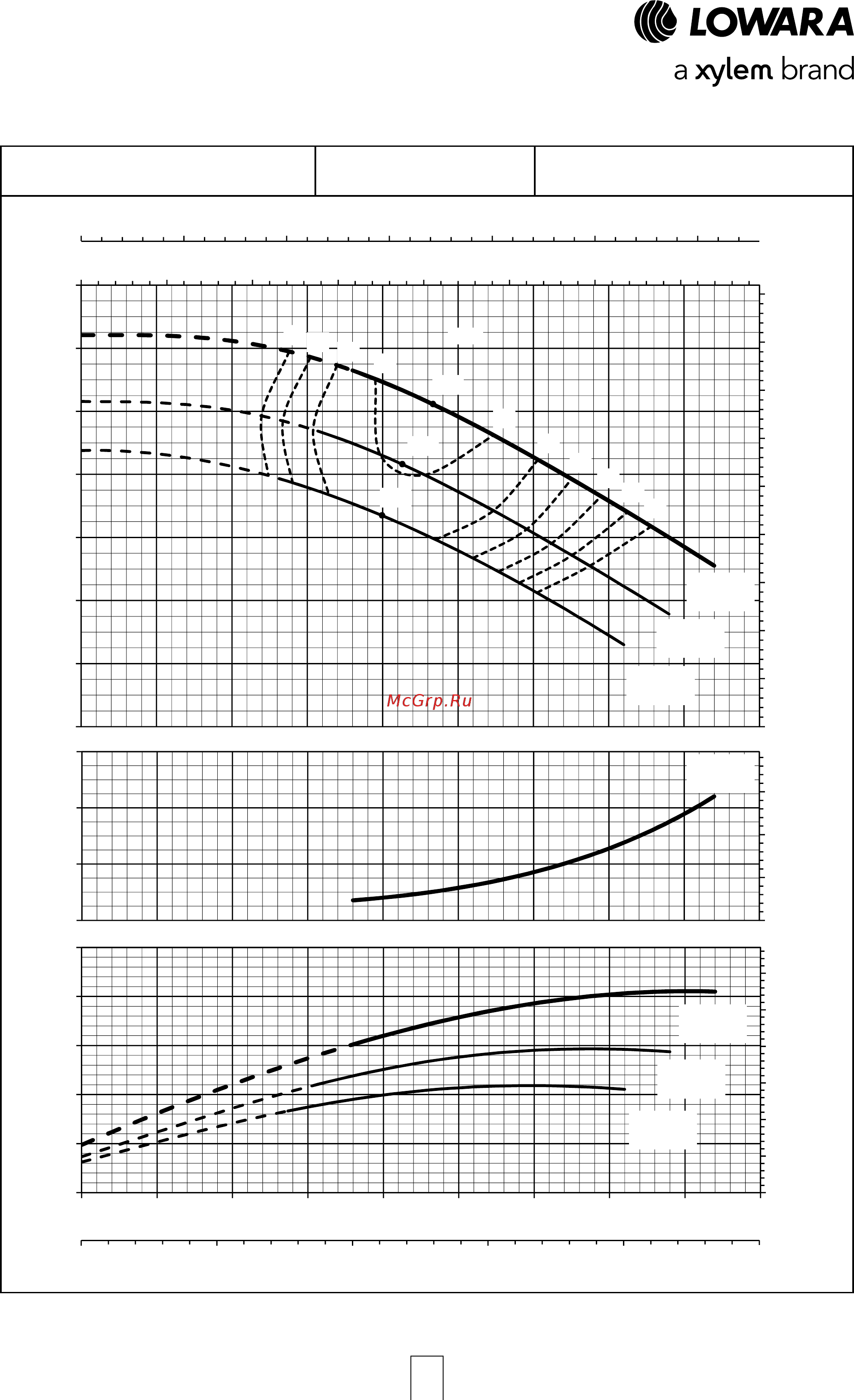 Lowara ESHF 25-160/15/P25RSNA [47/120] Esh series operating characteristics at 50 hz 2 poles