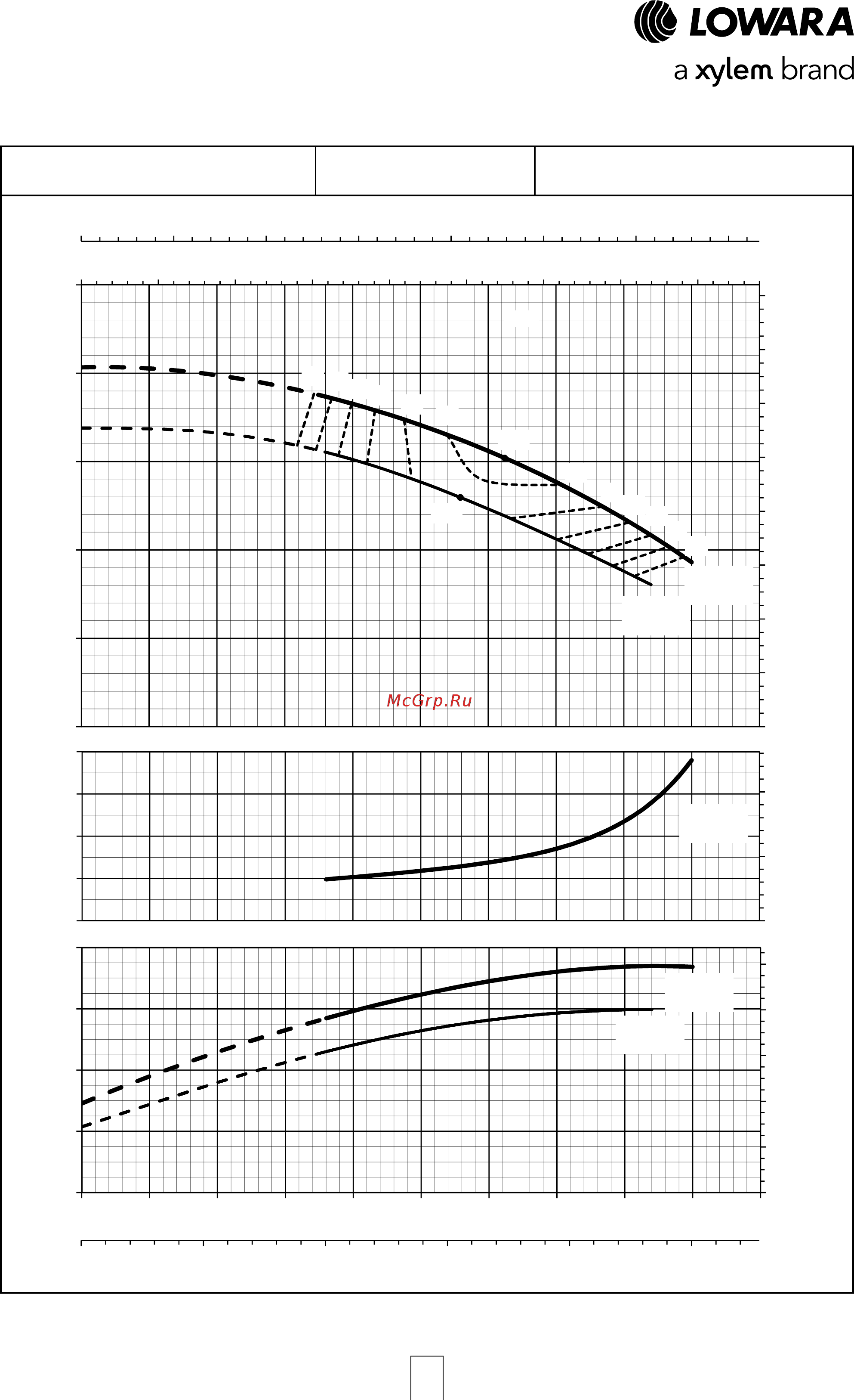 Lowara ESHE 32-250/07/X45RSNA [48/120] Esh series operating characteristics at 50 hz 2 poles