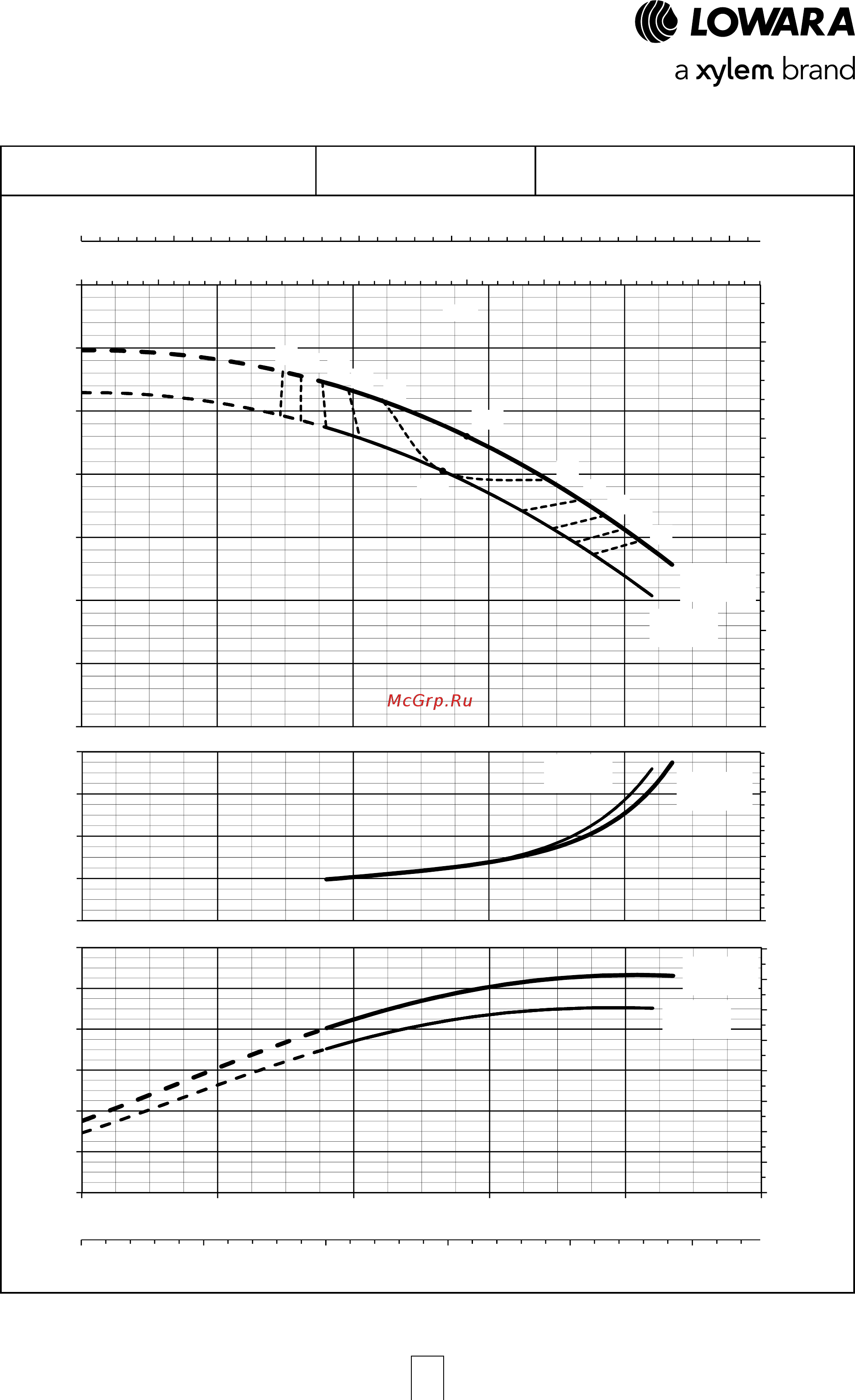 Lowara ESHE 50-250/150/P25VSSA [49/120] Esh series operating characteristics at 50 hz 2 poles