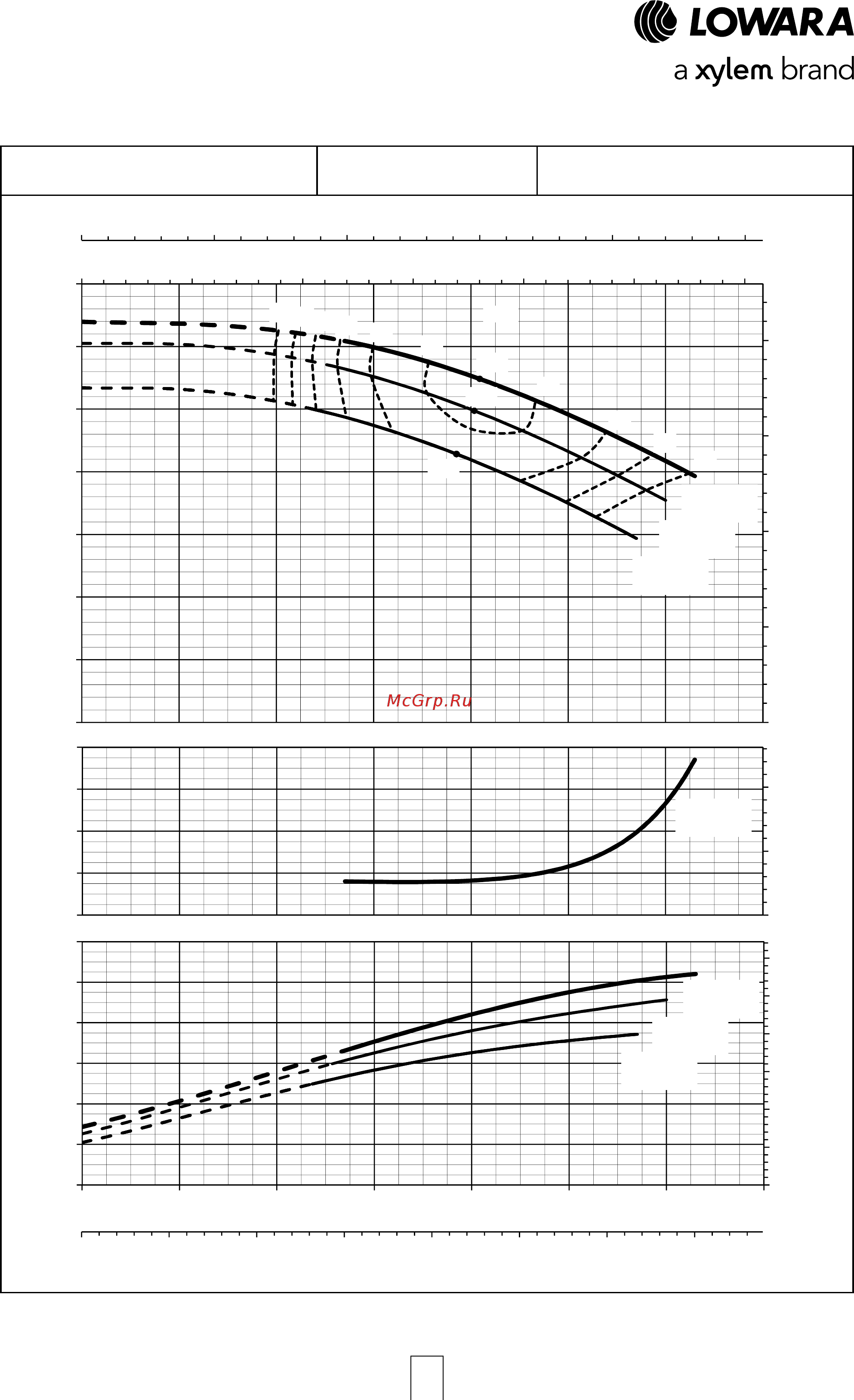 Lowara ESHS 25-125/11/S25RSNA [52/120] Esh series operating characteristics at 50 hz 2 poles